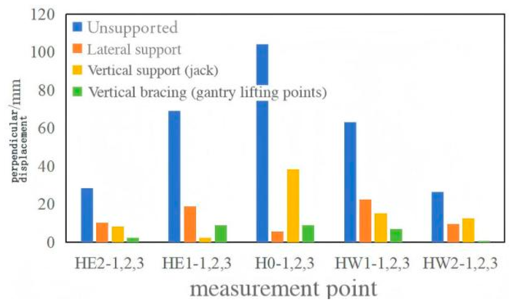 Buildings 15 03704 g019