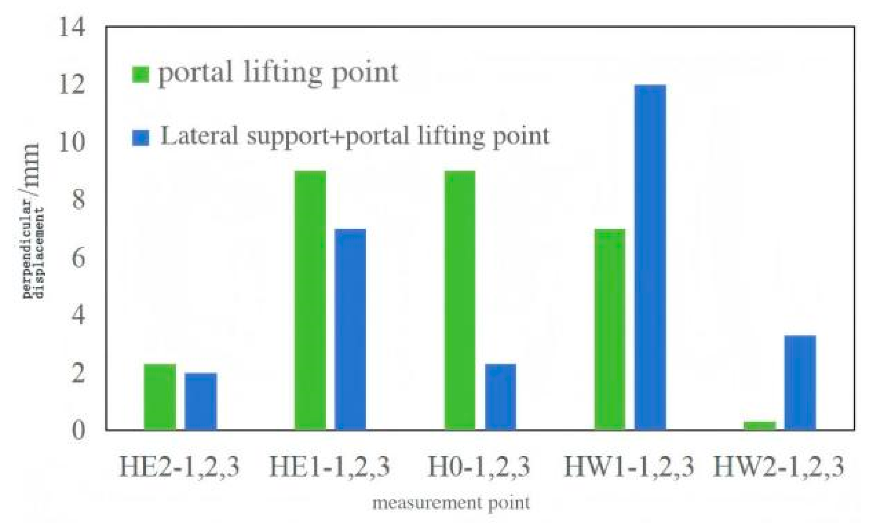 Buildings 15 03704 g020