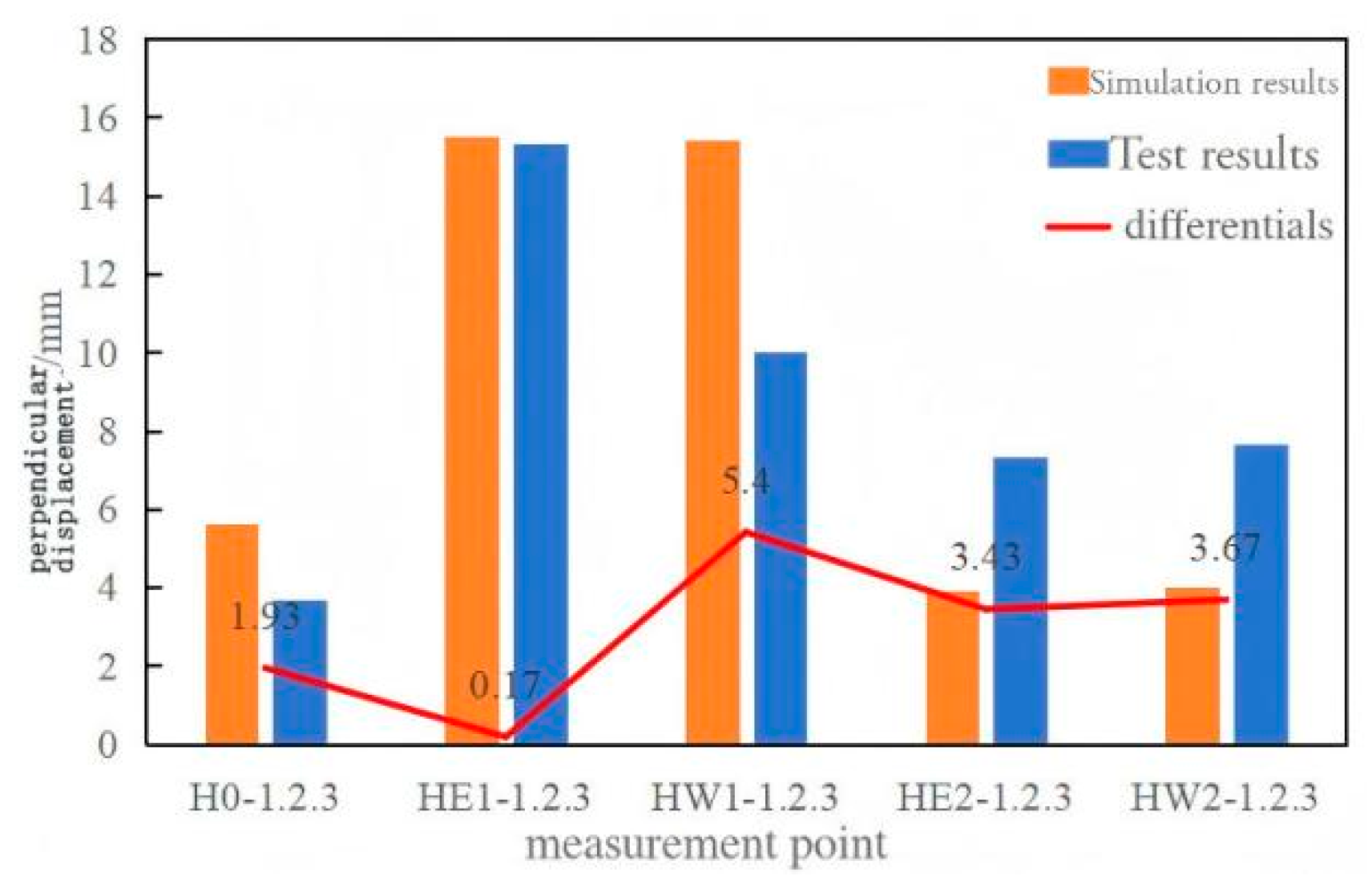 Buildings 15 03704 g022