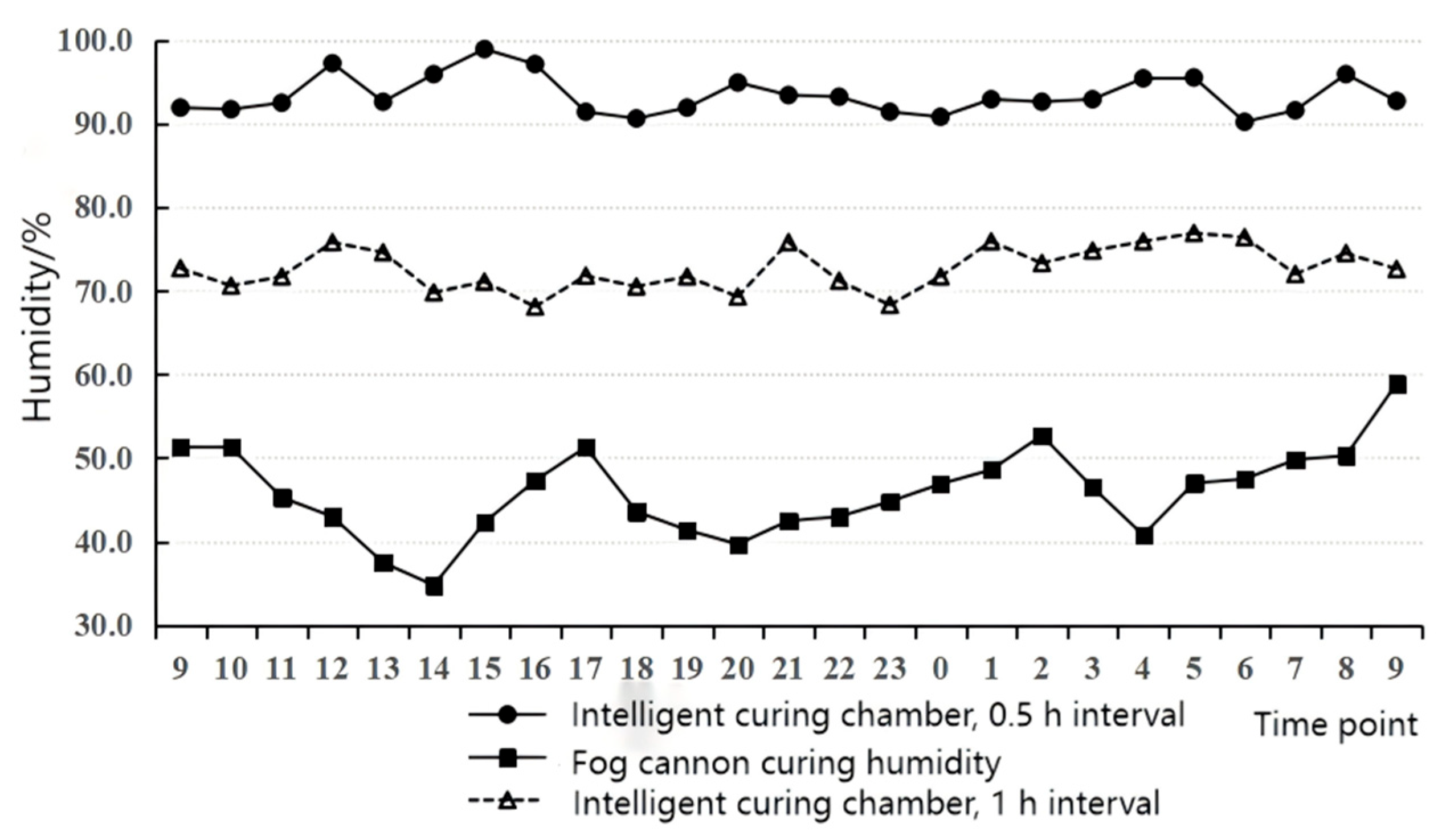 Buildings 15 03704 g029