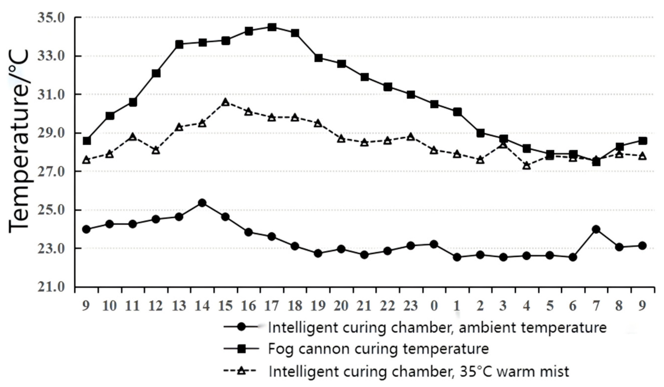 Buildings 15 03704 g030