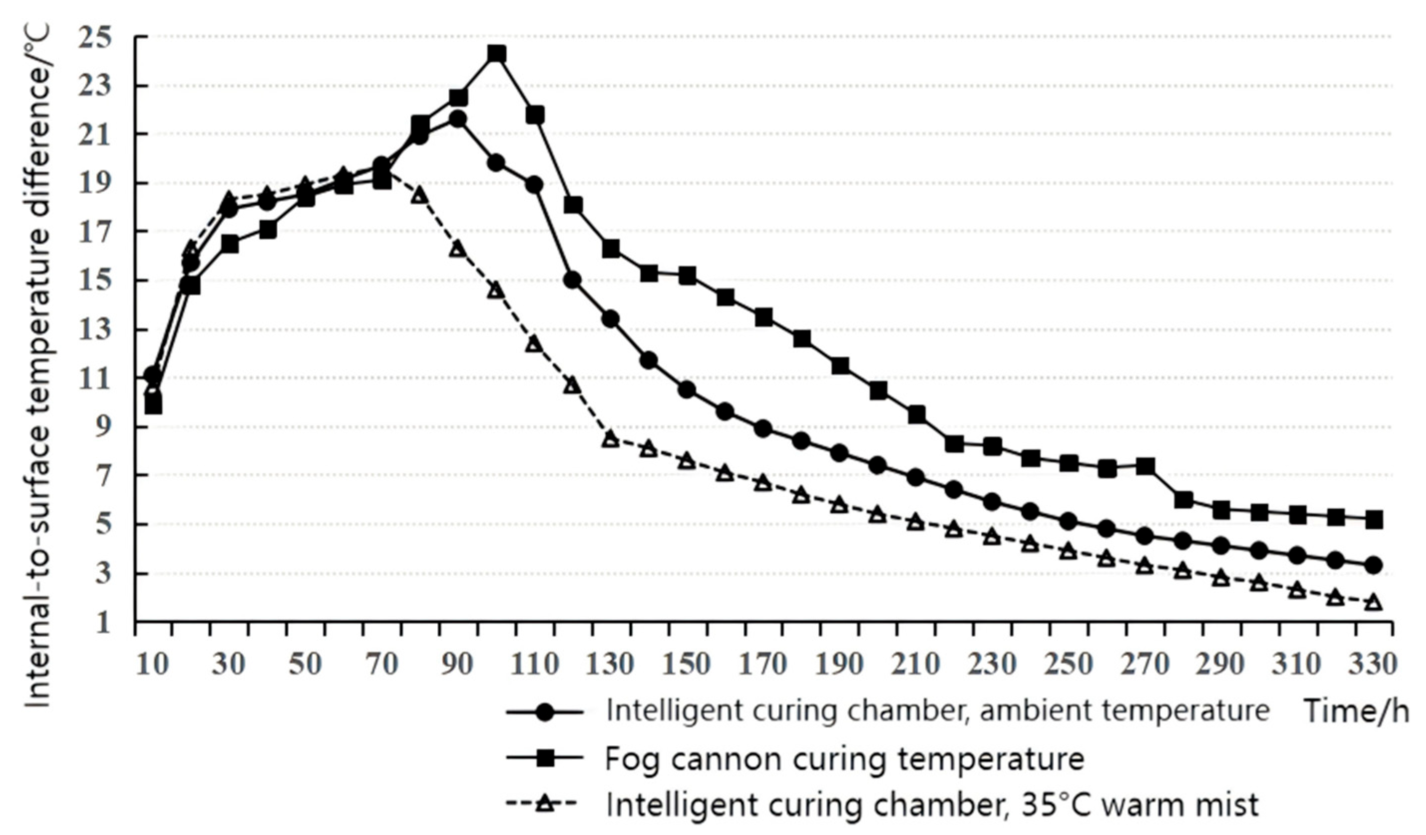 Buildings 15 03704 g031