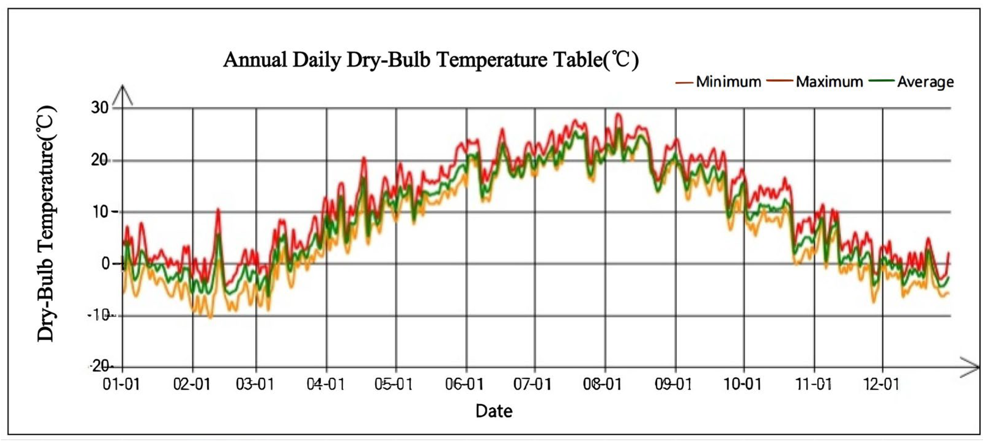Buildings 15 03706 g003