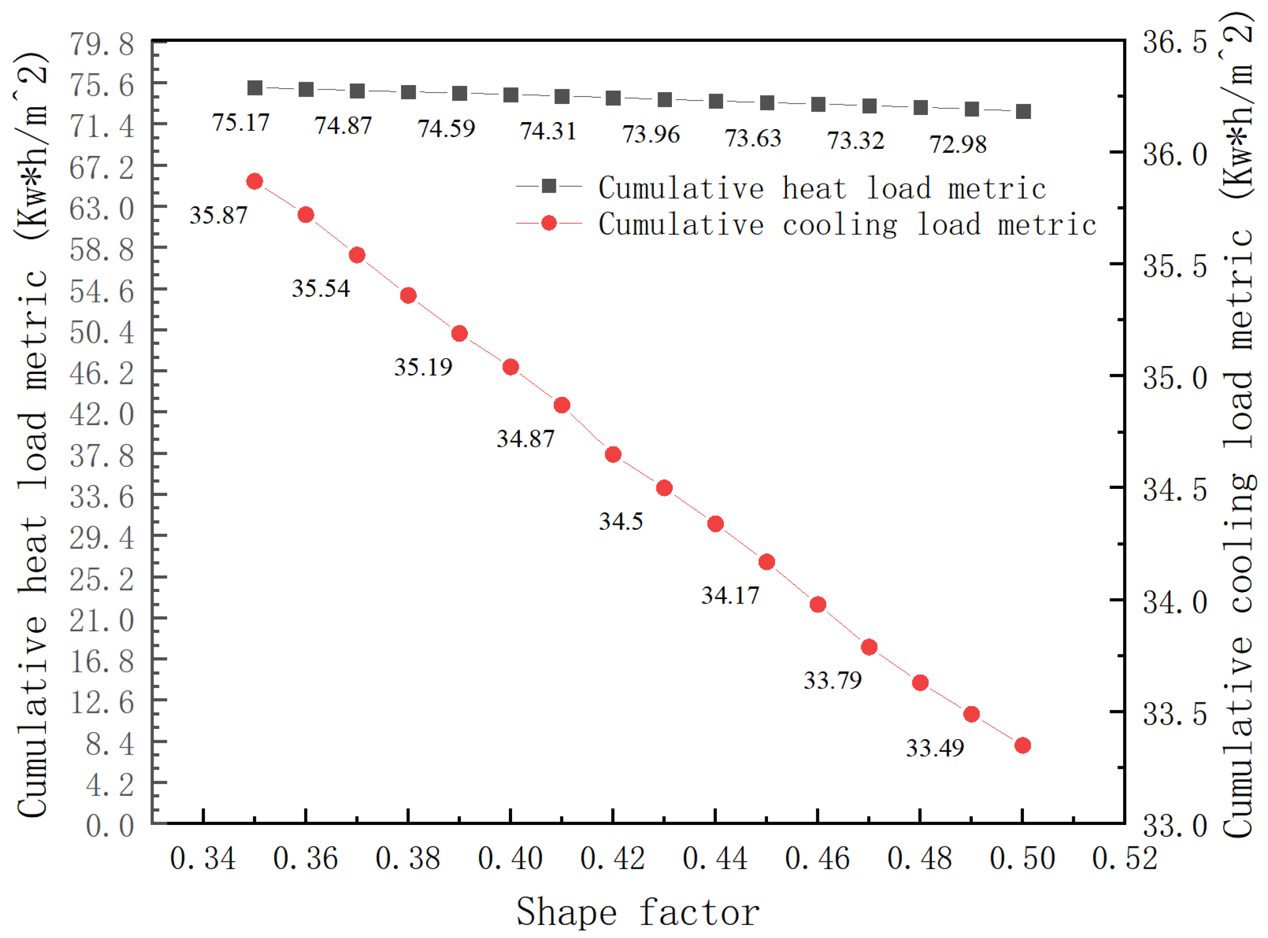 Buildings 15 03706 g005