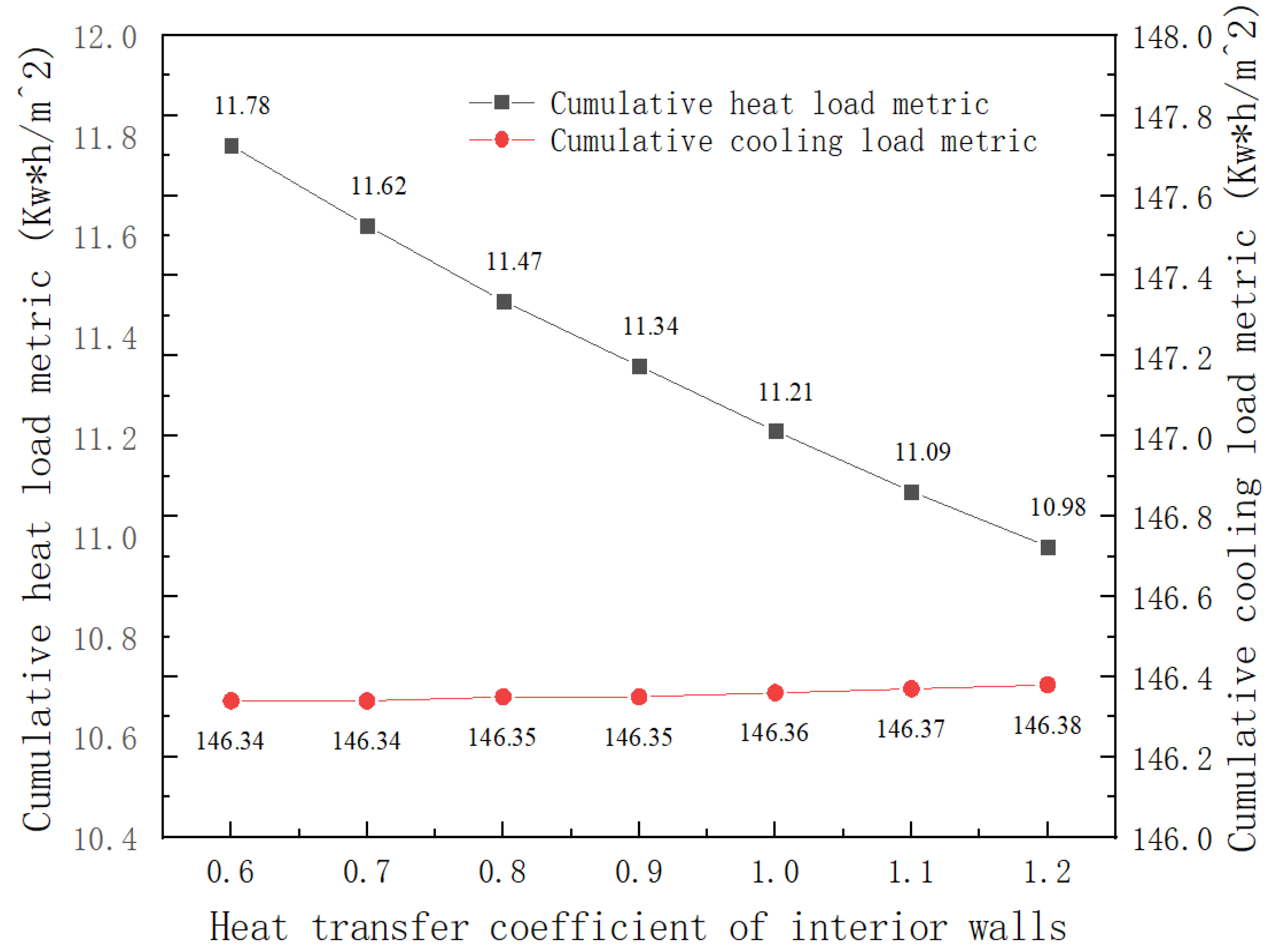 Buildings 15 03706 g007