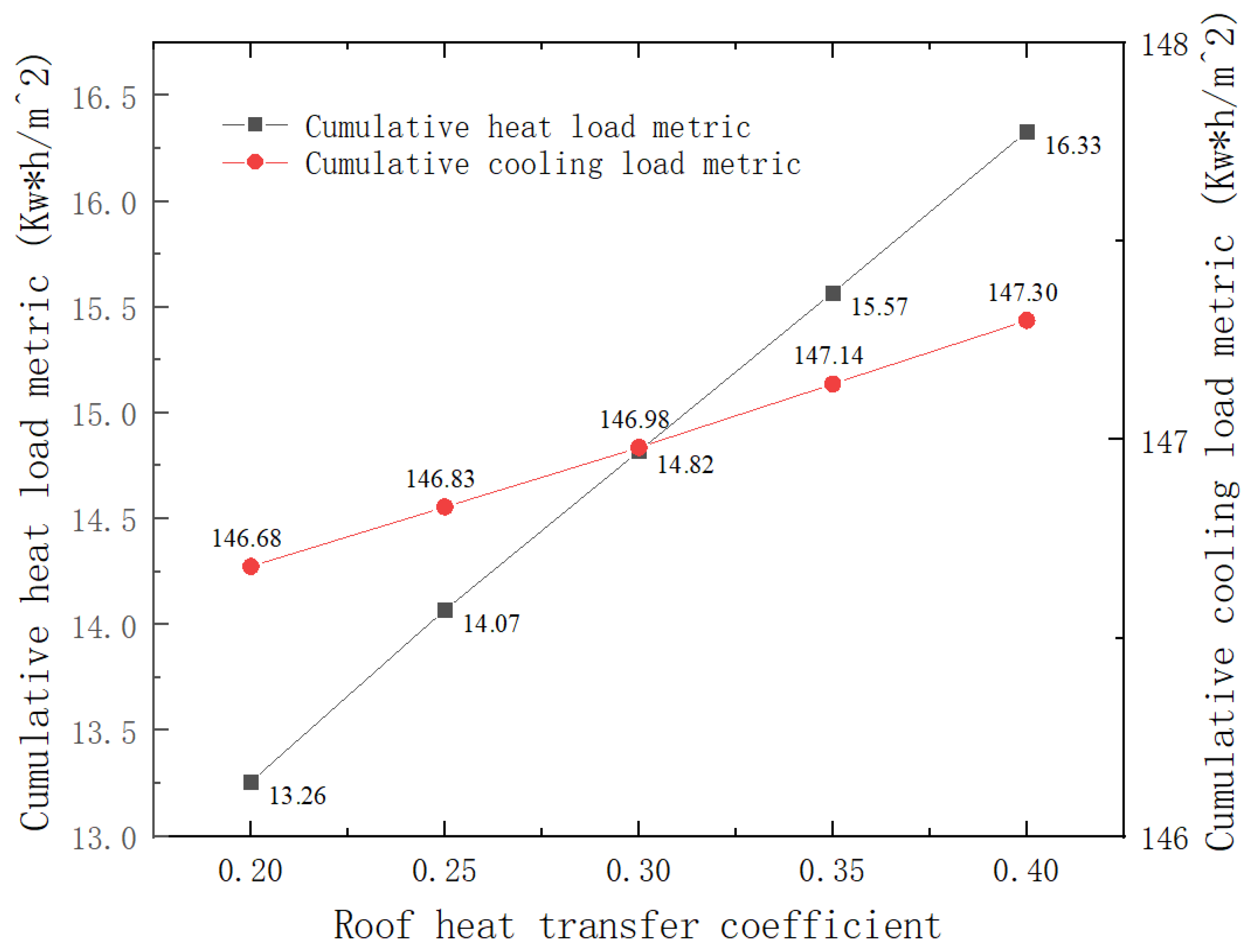 Buildings 15 03706 g008