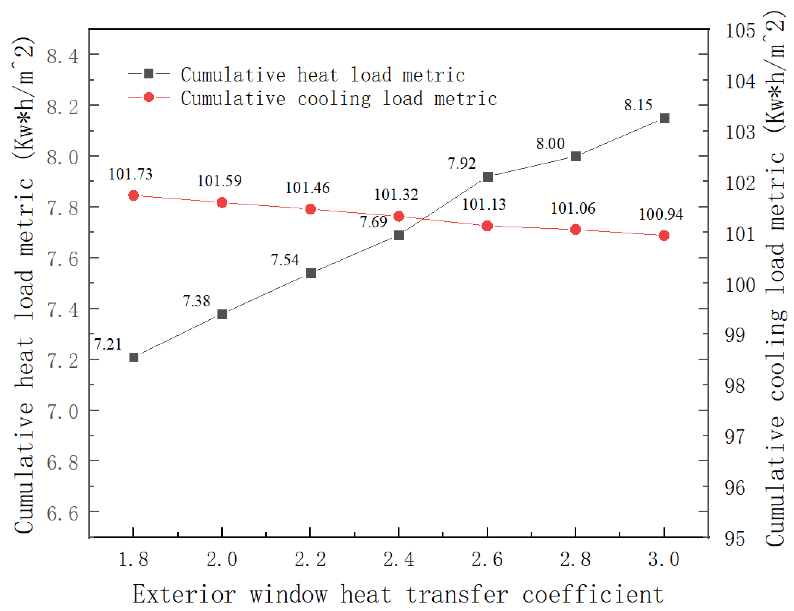 Buildings 15 03706 g009