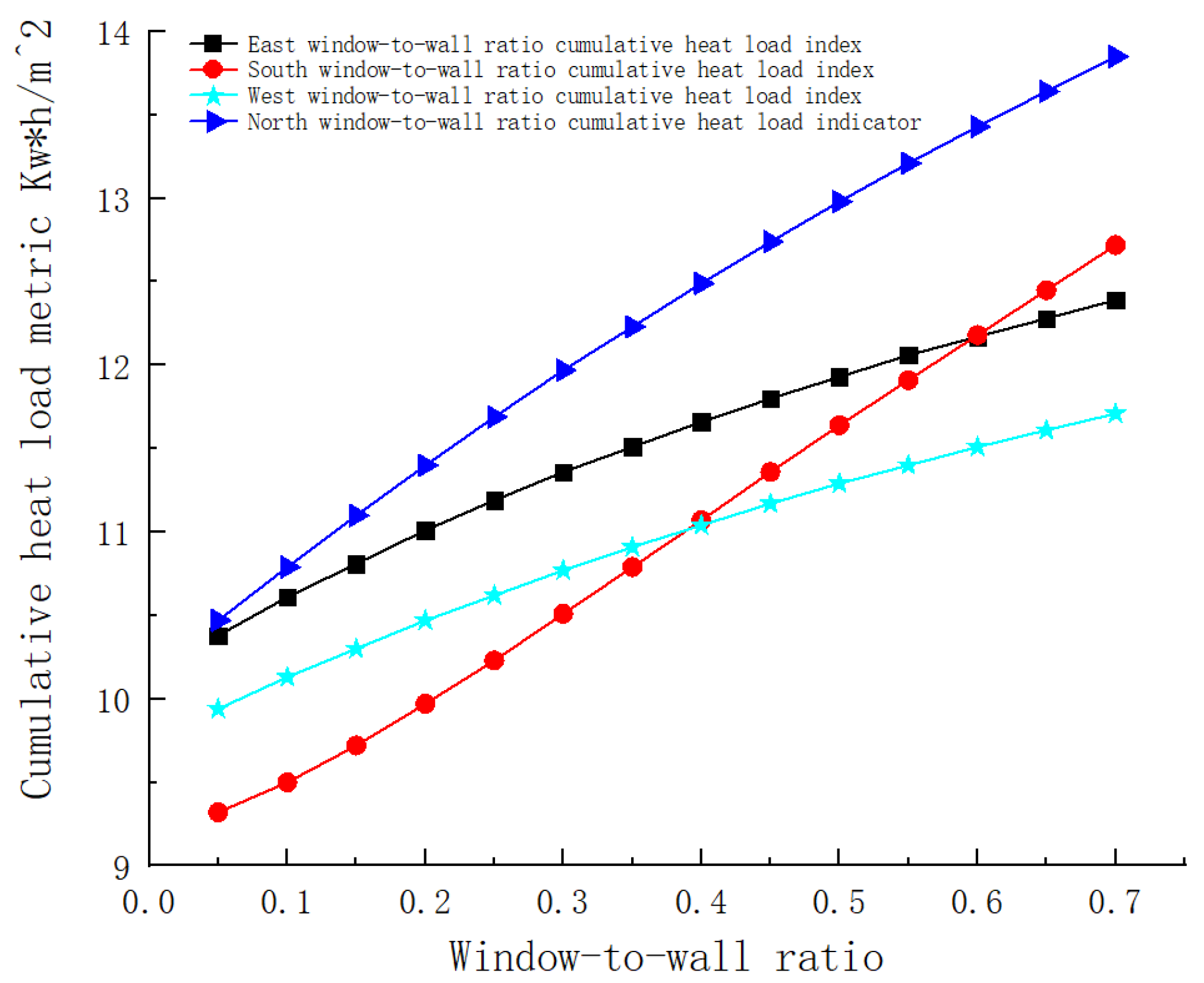 Buildings 15 03706 g010