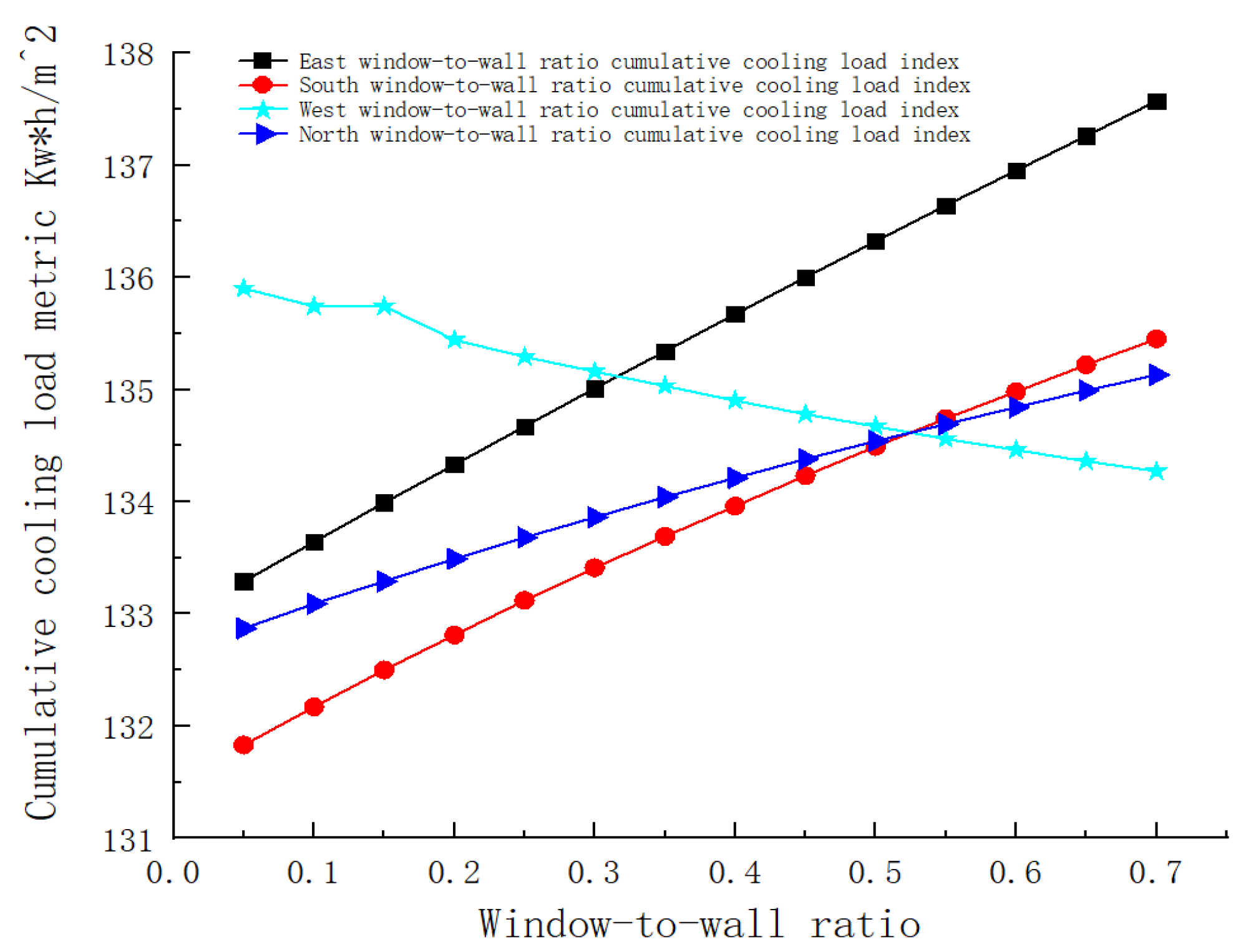 Buildings 15 03706 g011