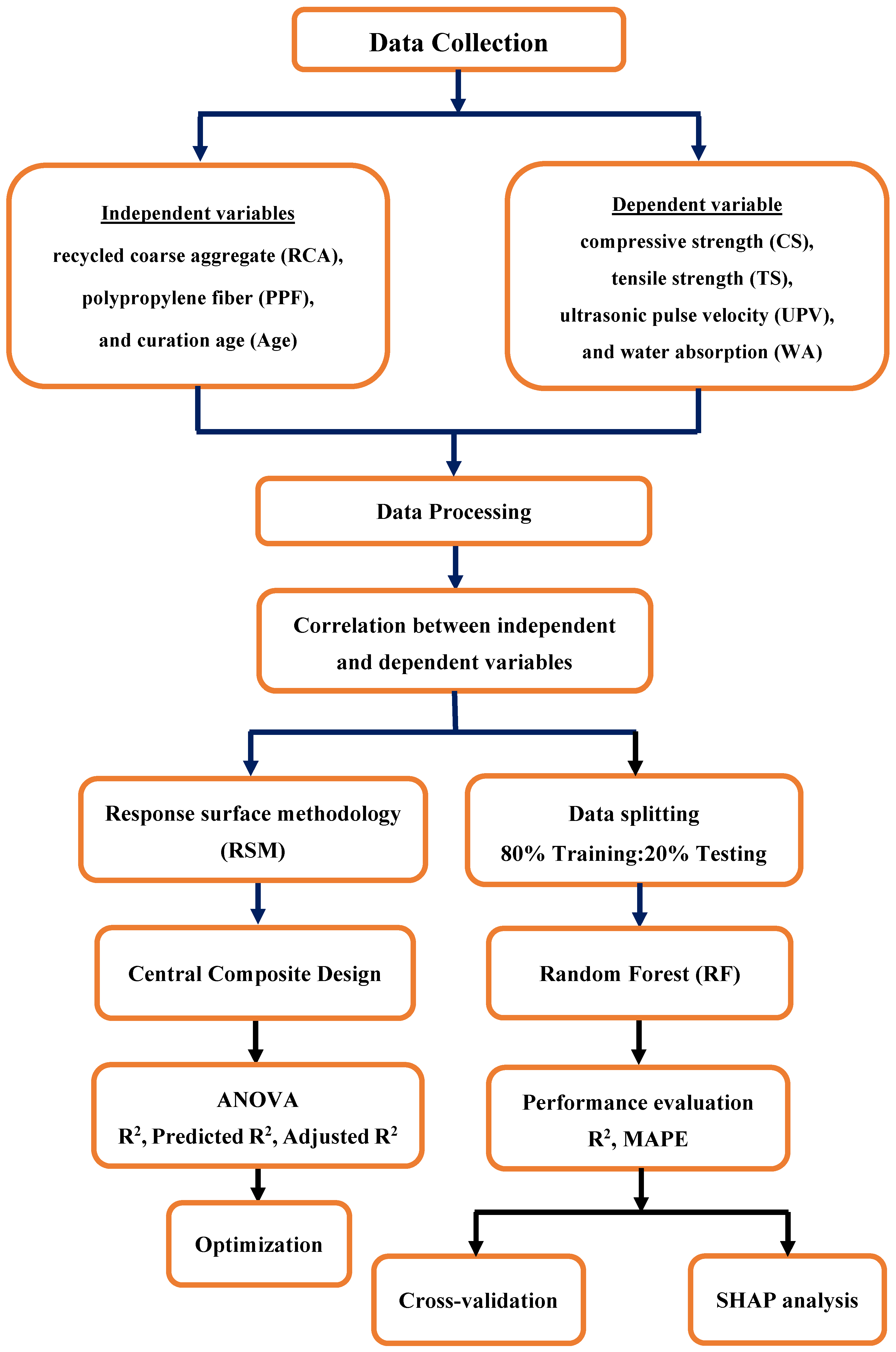 Buildings 15 03709 g001 Buildings 15 03709 g001