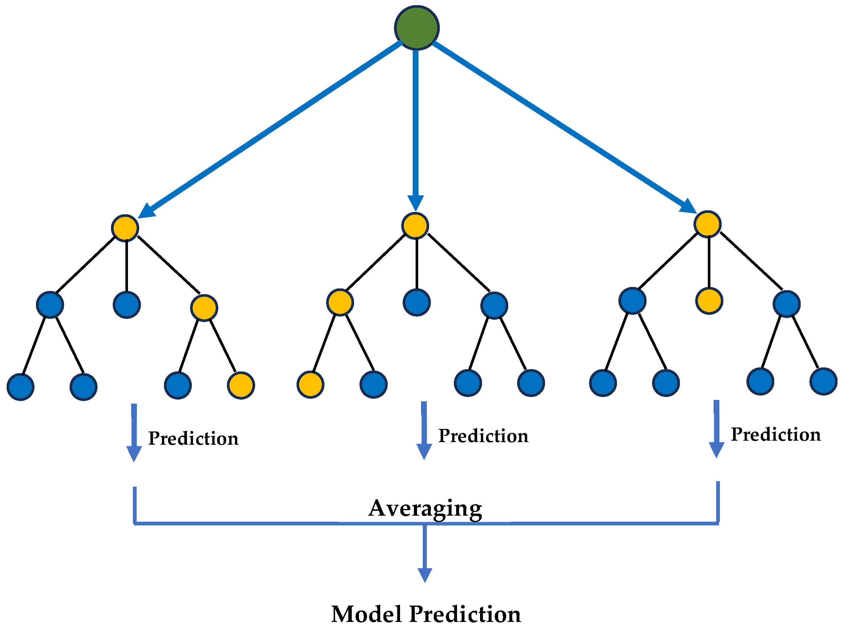 Buildings 15 03709 g004 Buildings 15 03709 g004