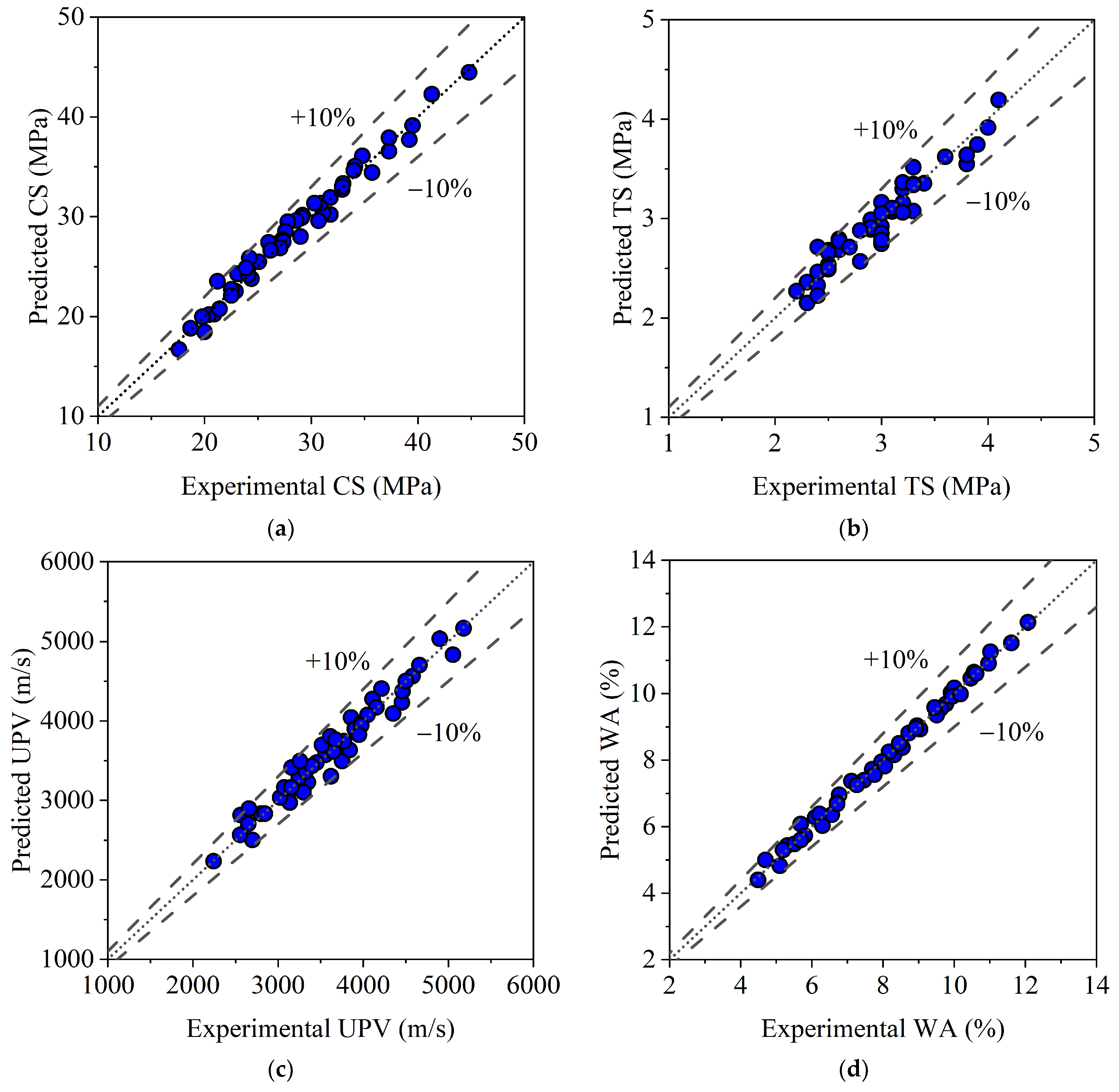 Buildings 15 03709 g005 Buildings 15 03709 g005