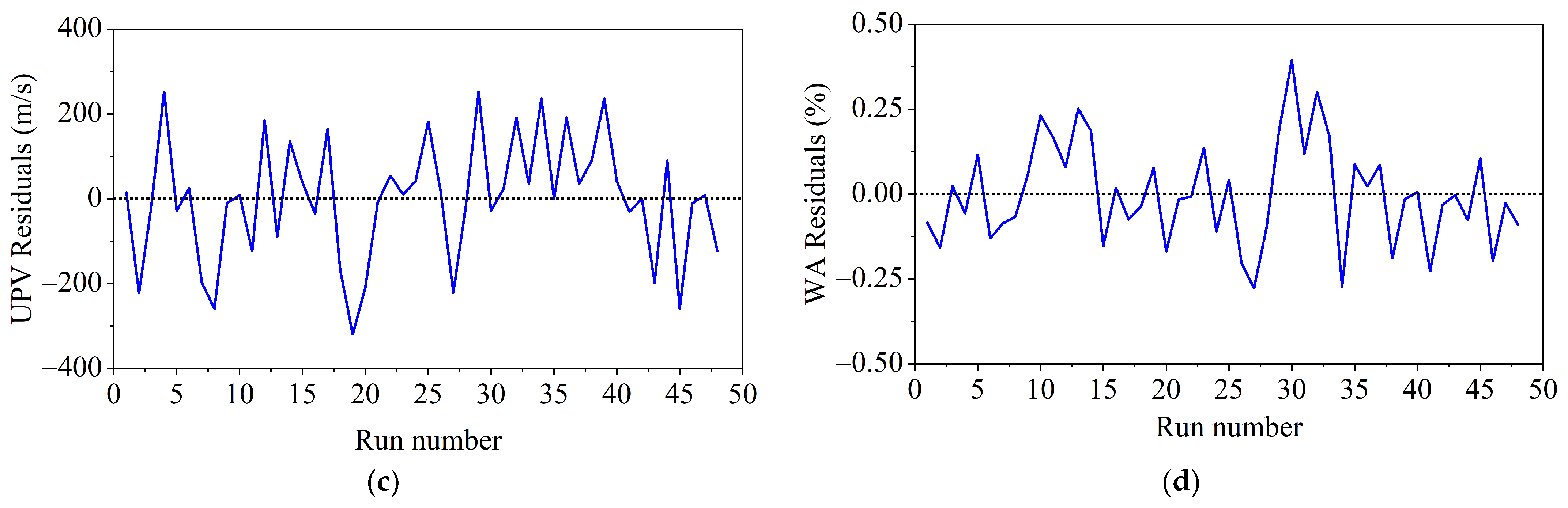 Buildings 15 03709 g006b Buildings 15 03709 g006b