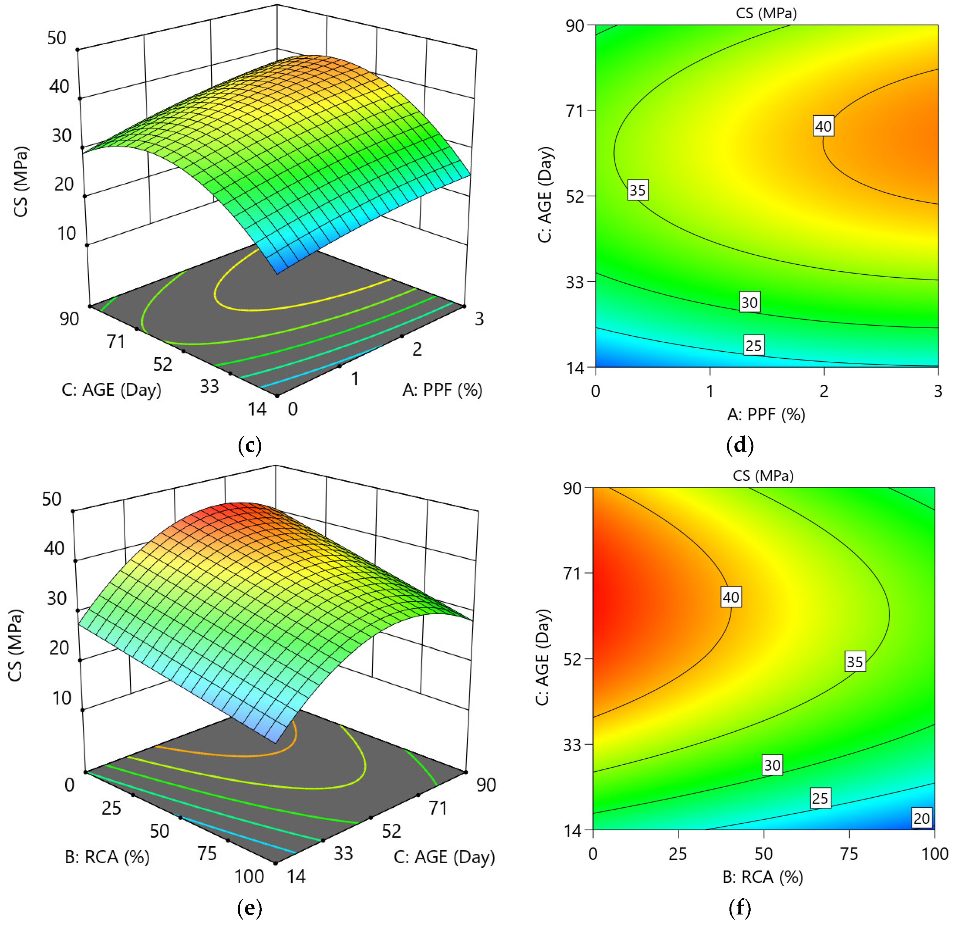 Buildings 15 03709 g007b Buildings 15 03709 g007b