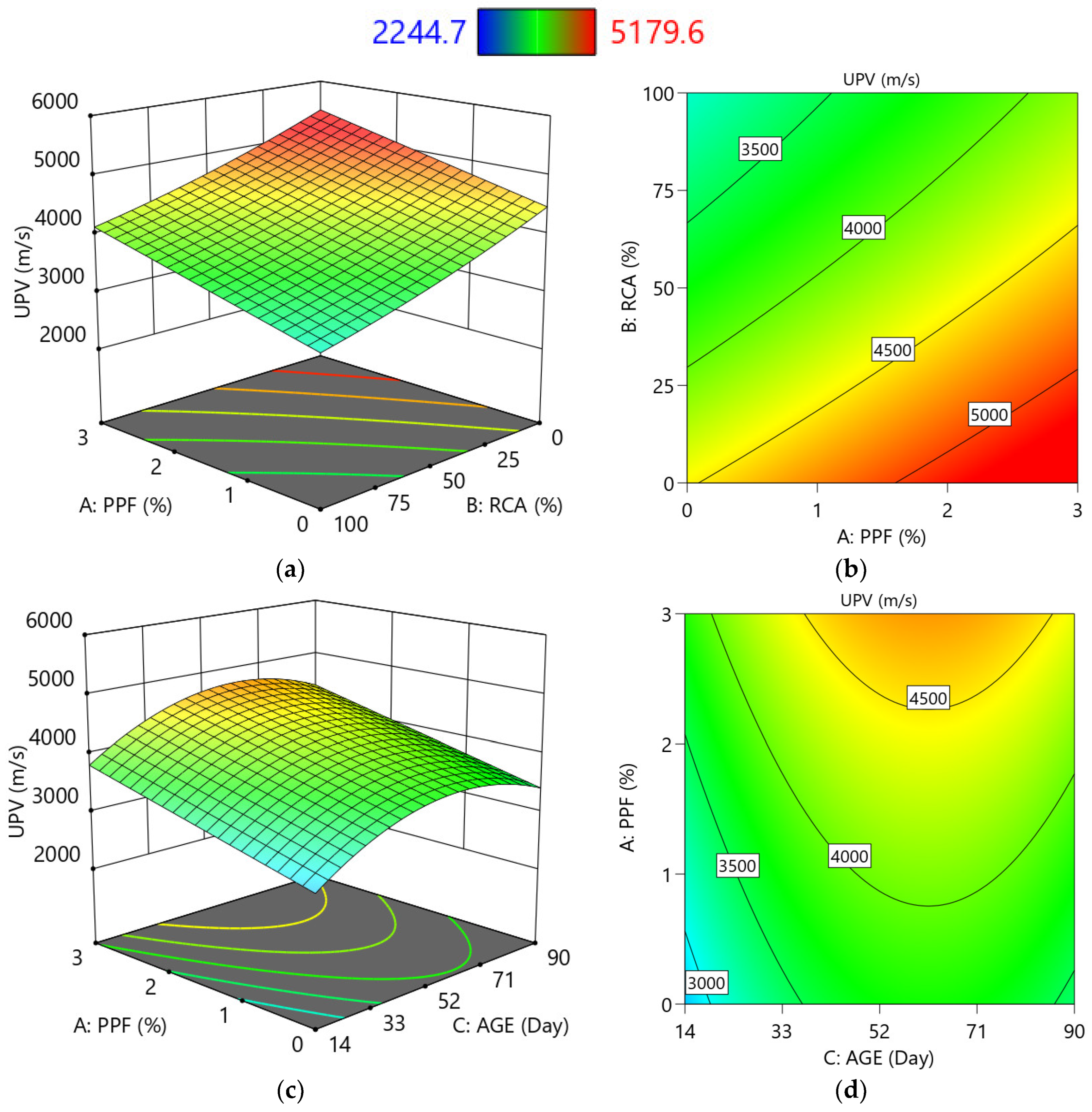 Buildings 15 03709 g009 Buildings 15 03709 g009