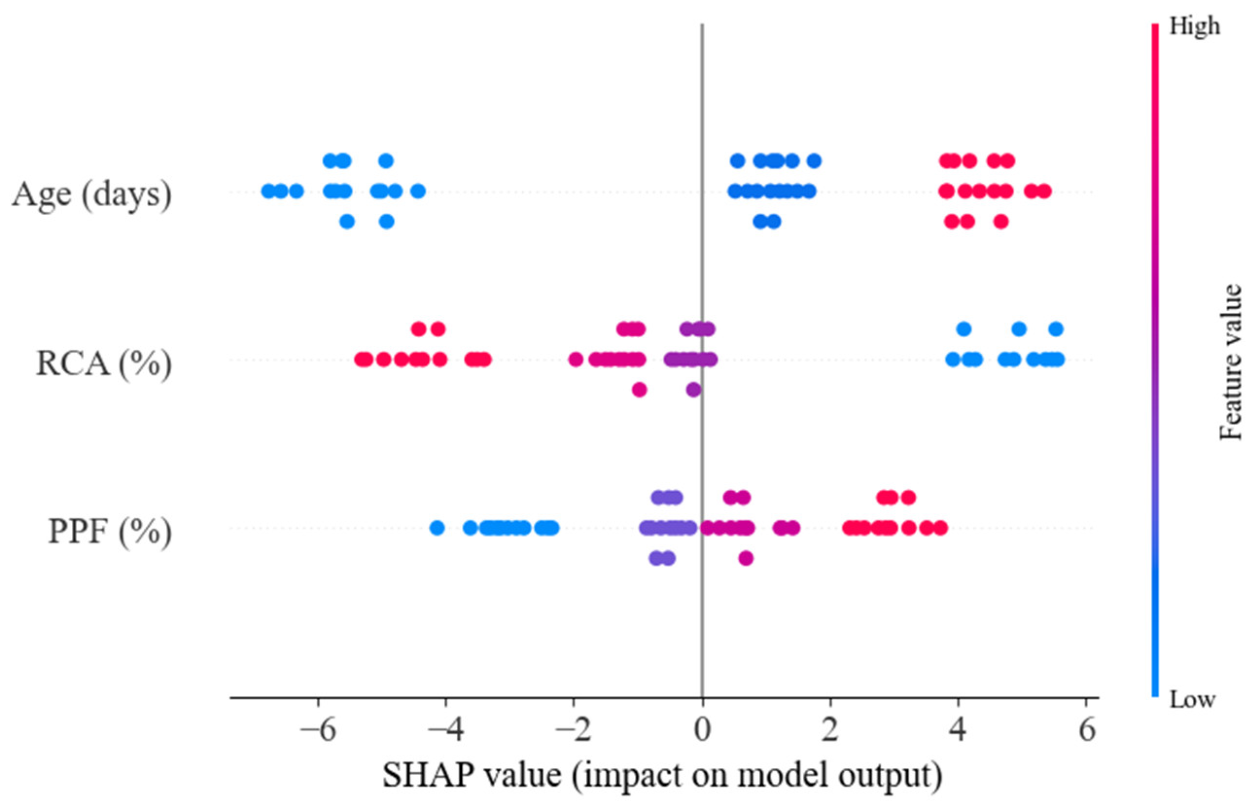 Buildings 15 03709 g014 Buildings 15 03709 g014