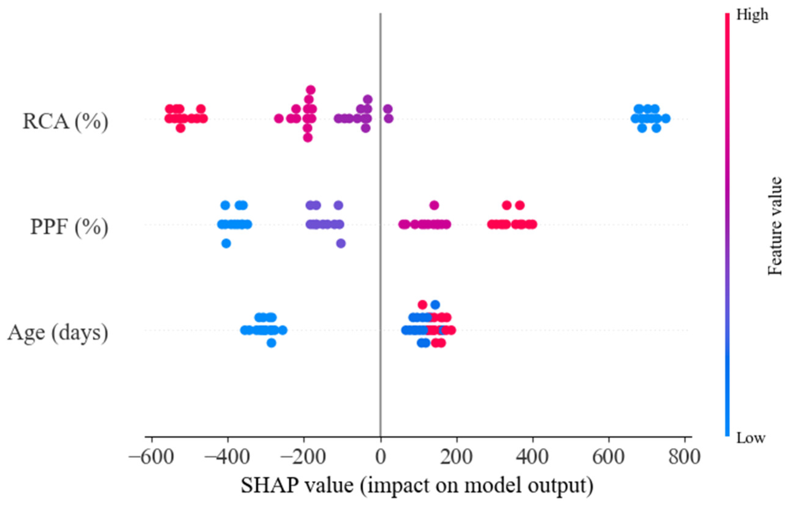 Buildings 15 03709 g016 Buildings 15 03709 g016
