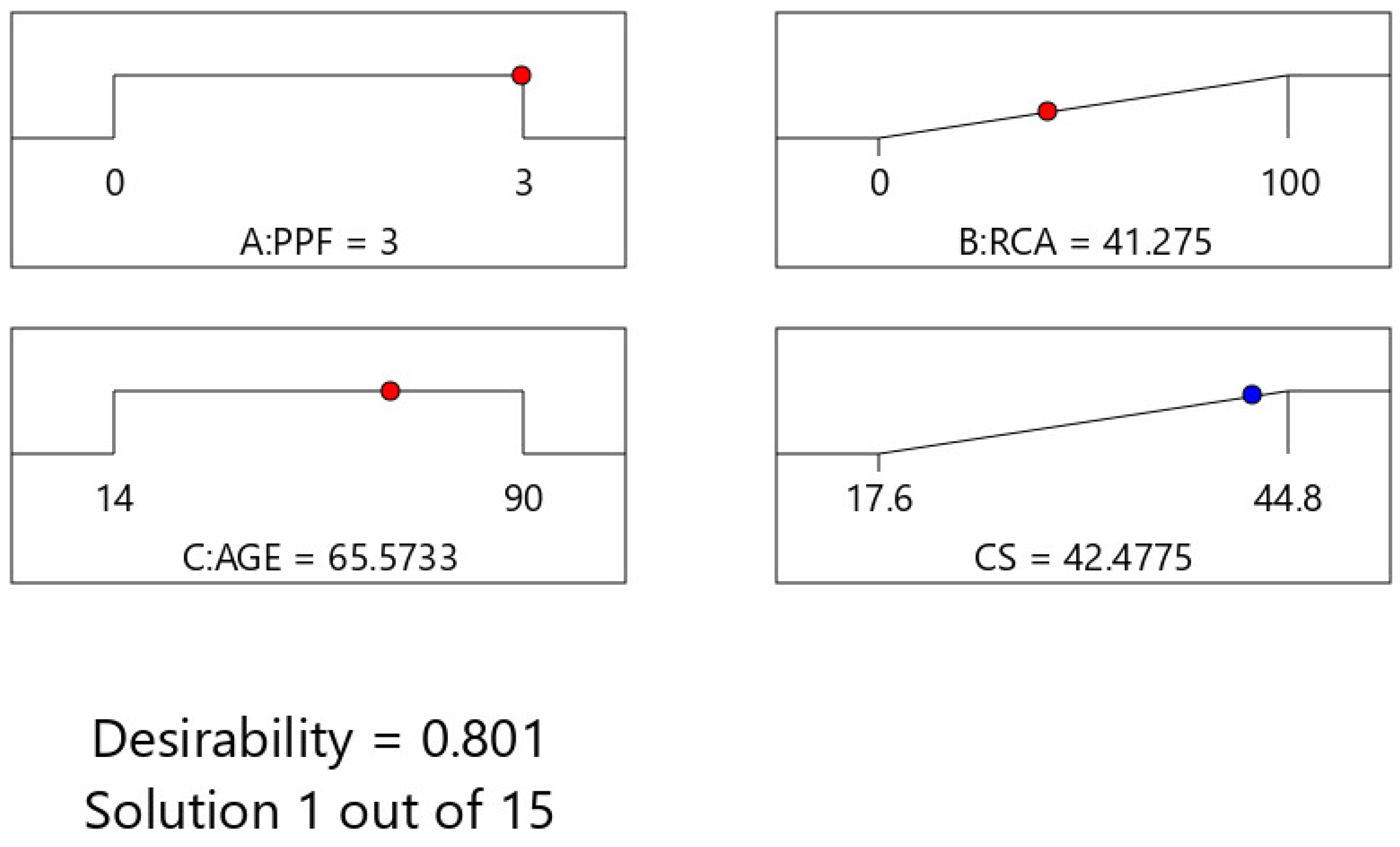 Buildings 15 03709 g018 Buildings 15 03709 g018