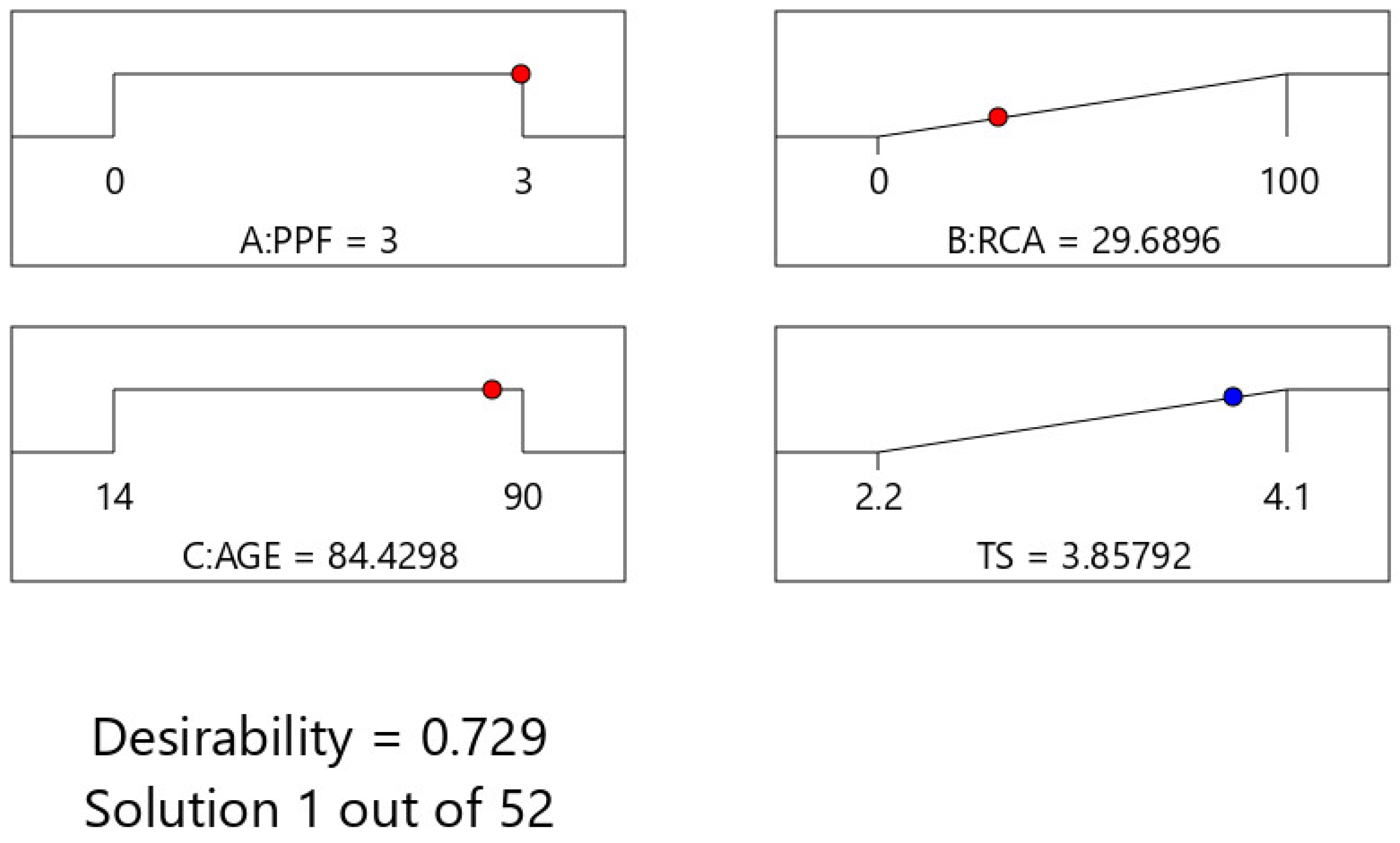 Buildings 15 03709 g019 Buildings 15 03709 g019