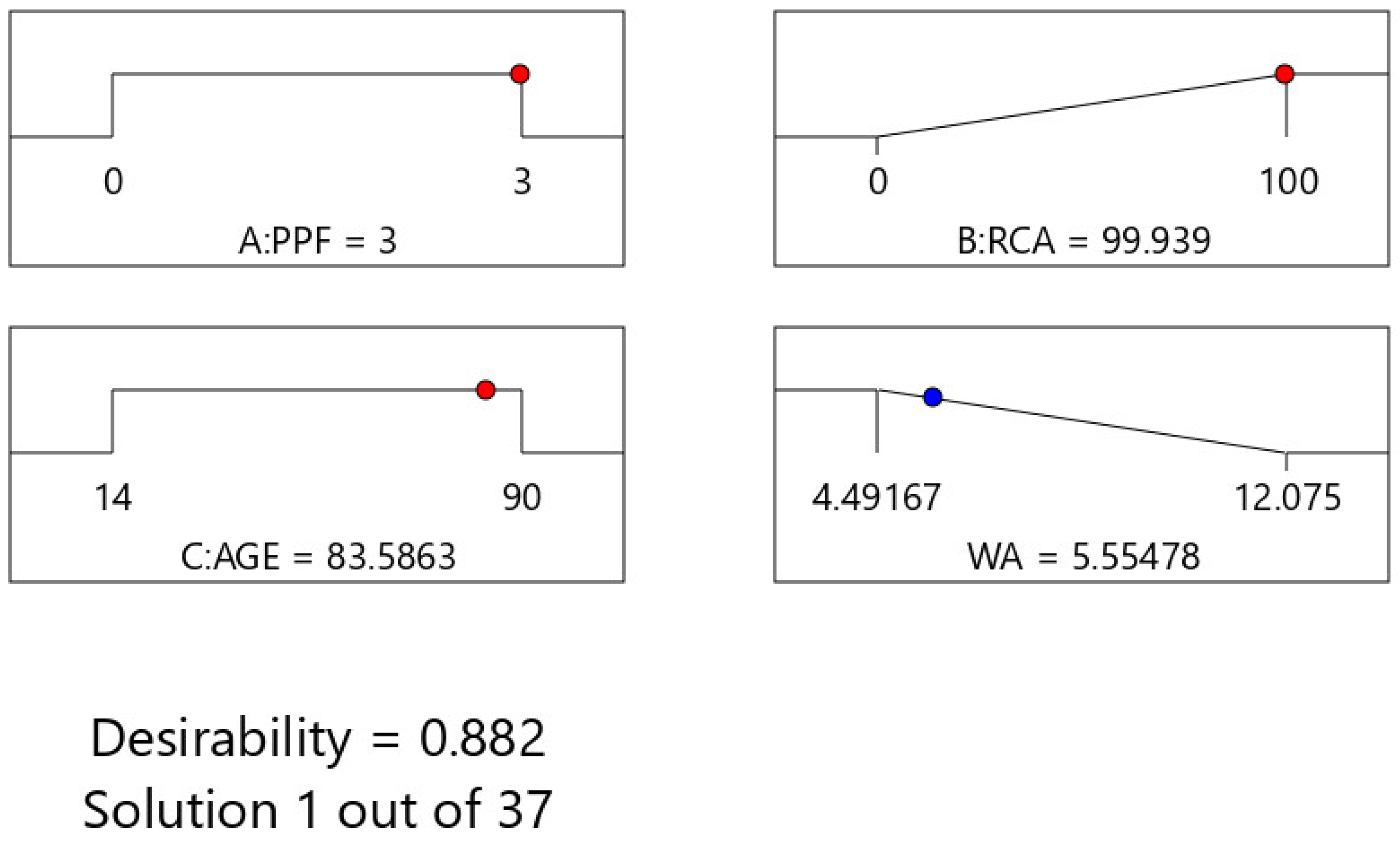Buildings 15 03709 g021 Buildings 15 03709 g021