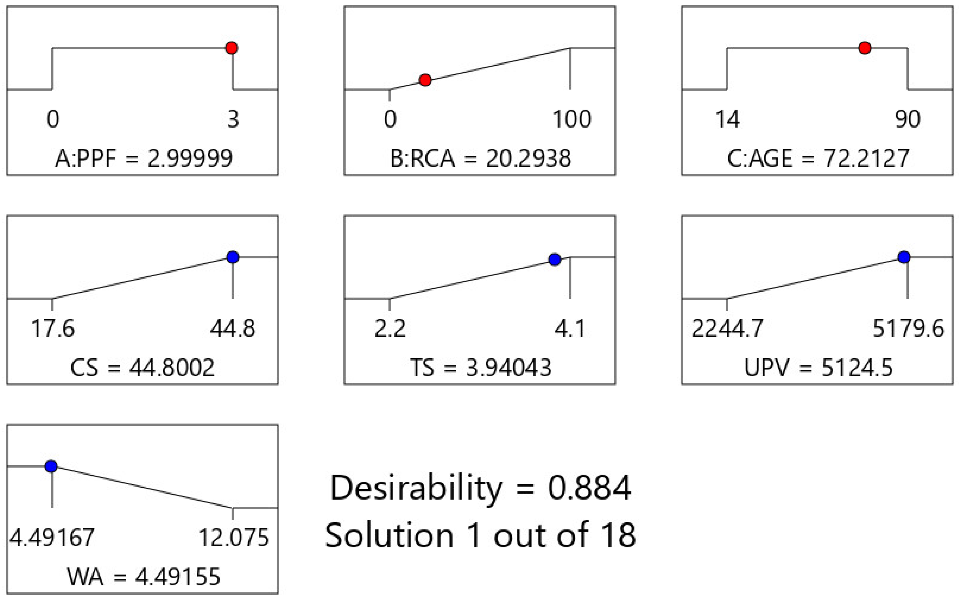 Buildings 15 03709 g022 Buildings 15 03709 g022