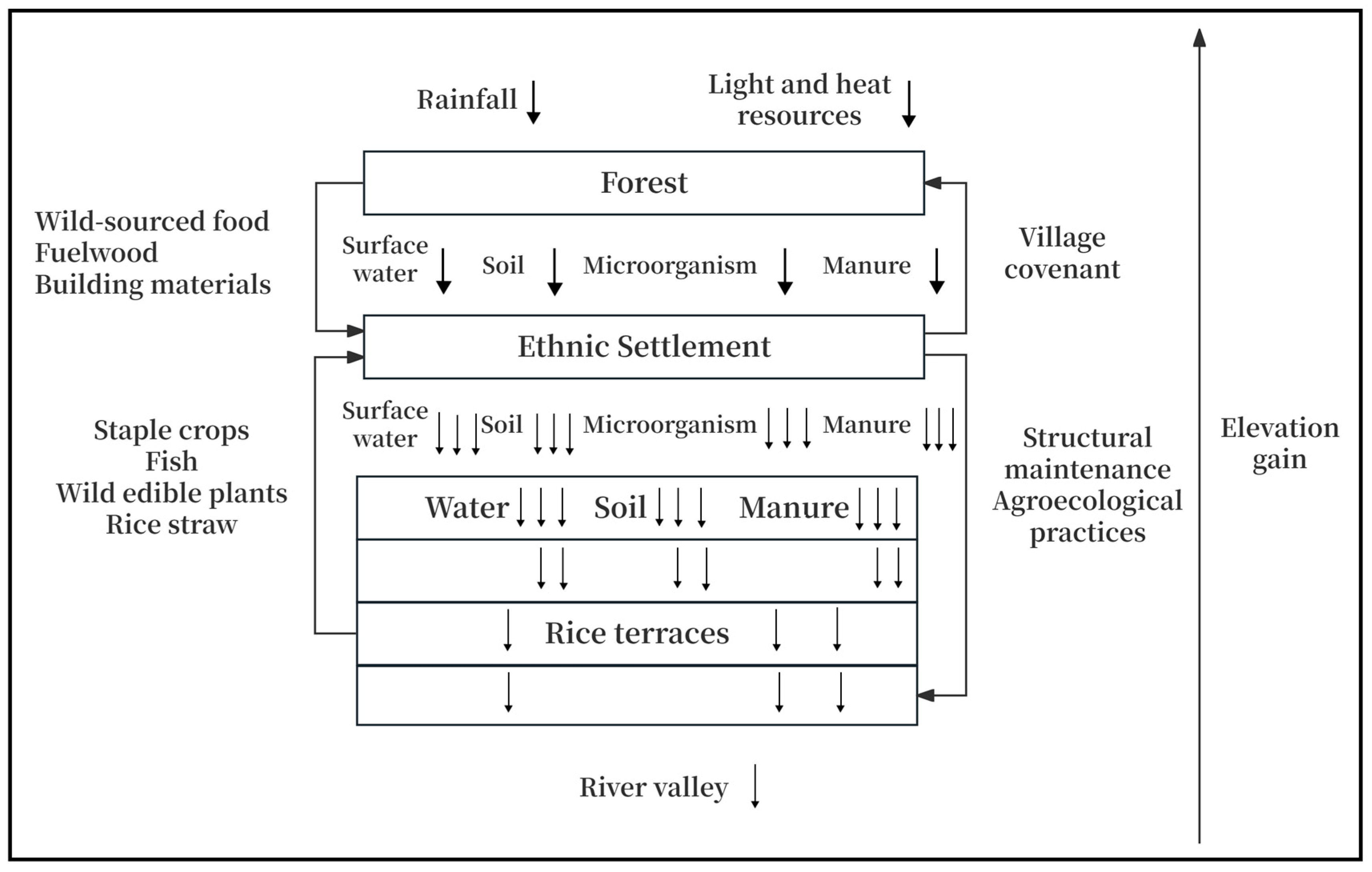 Buildings 15 03710 g004