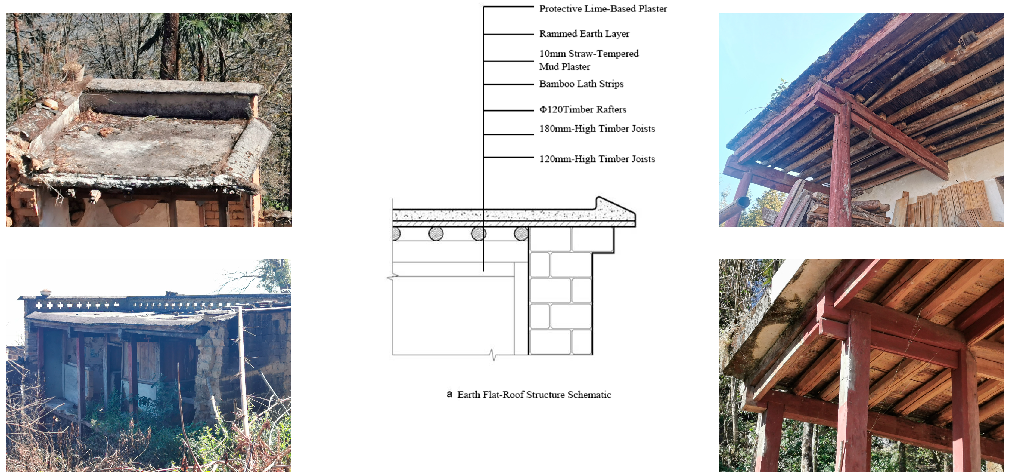 Buildings 15 03710 g020