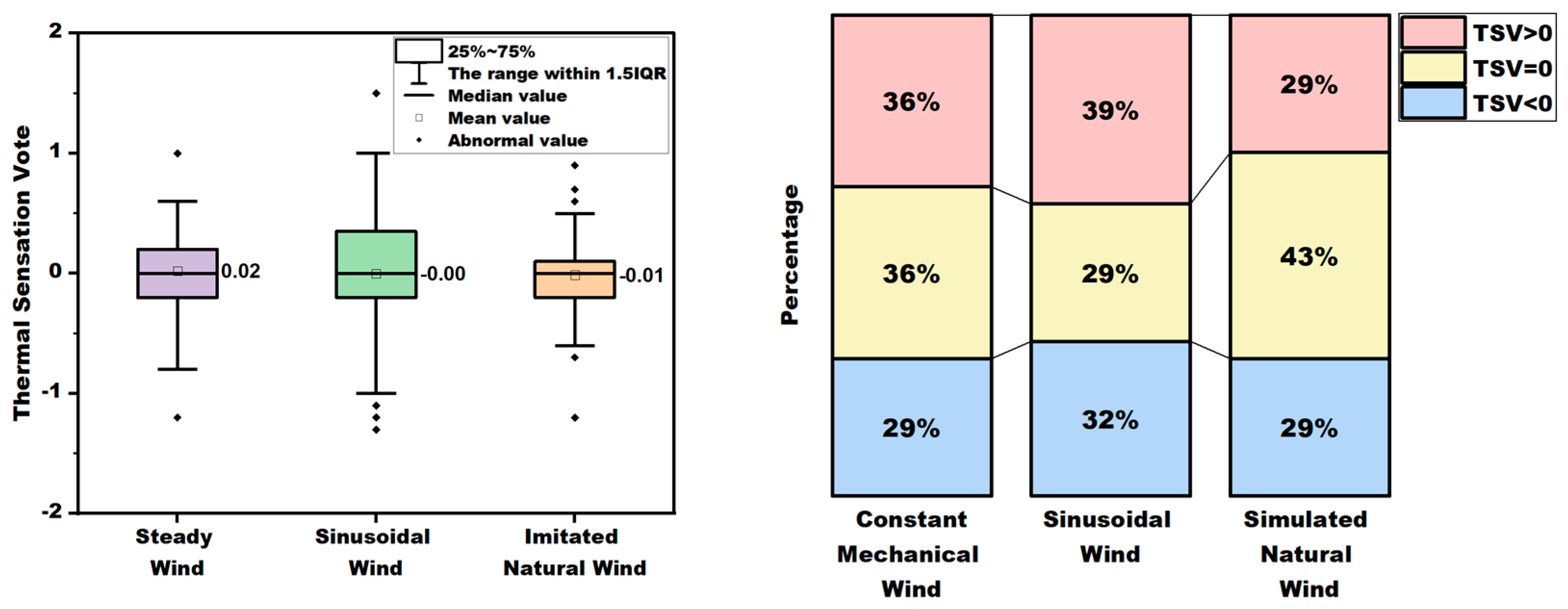 Buildings 15 03711 g007 Buildings 15 03711 g007