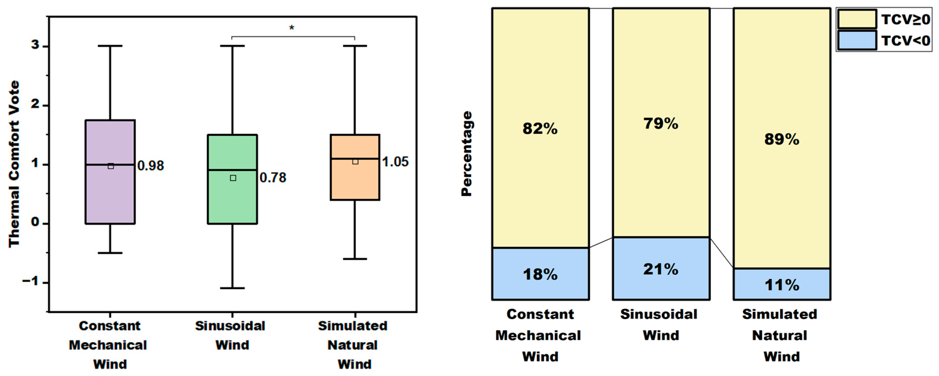 Buildings 15 03711 g008 Buildings 15 03711 g008
