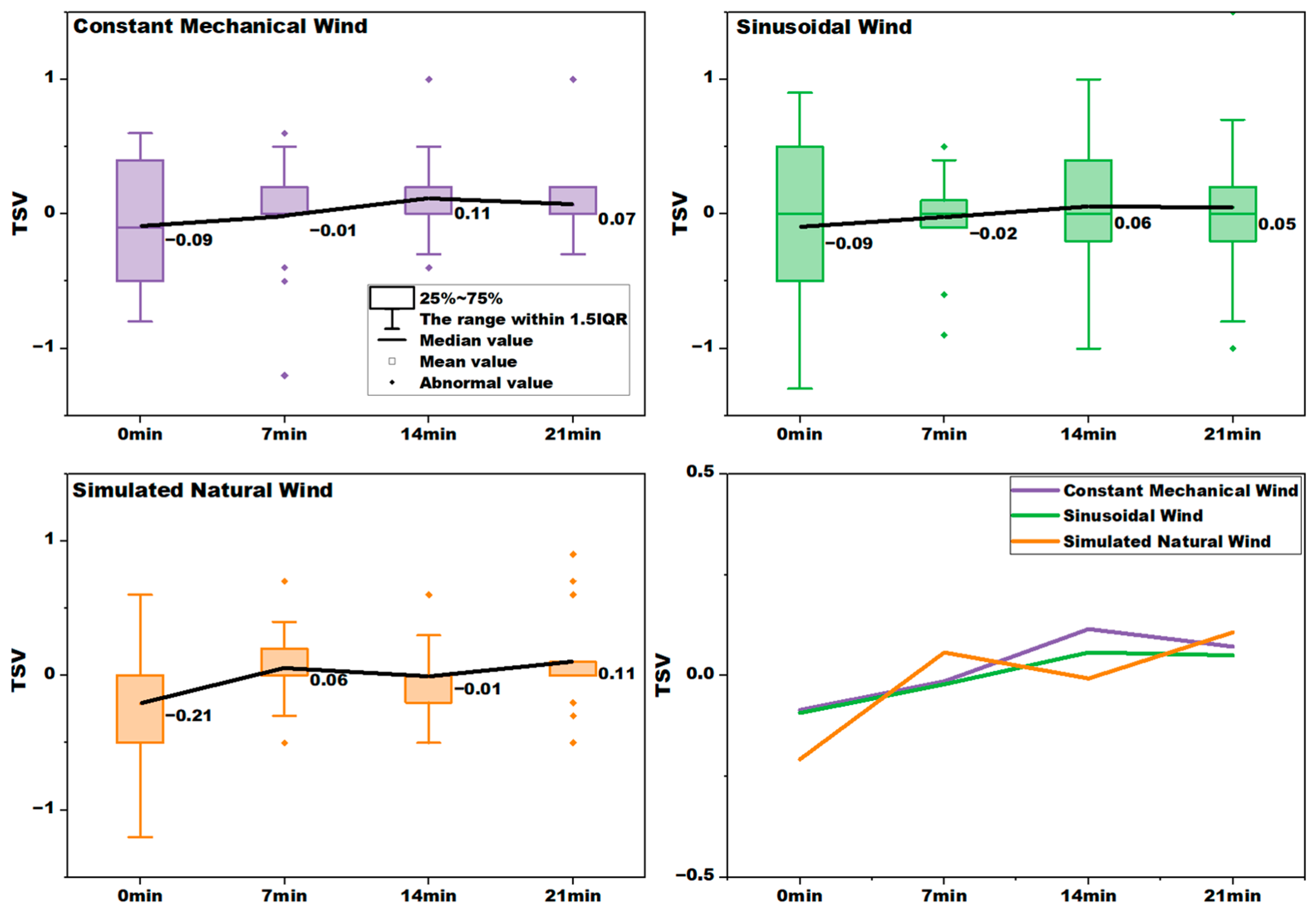 Buildings 15 03711 g009 Buildings 15 03711 g009
