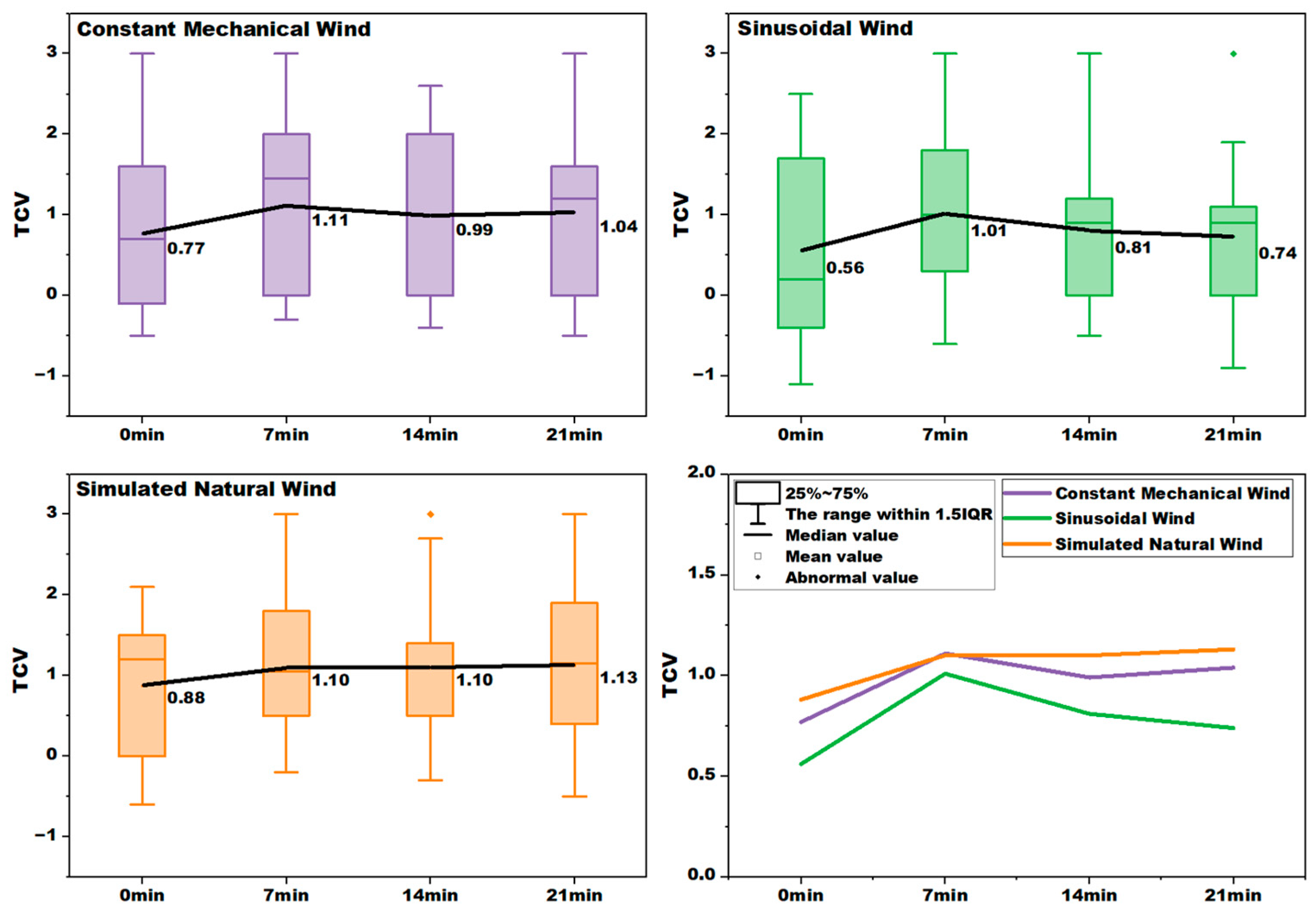 Buildings 15 03711 g010 Buildings 15 03711 g010