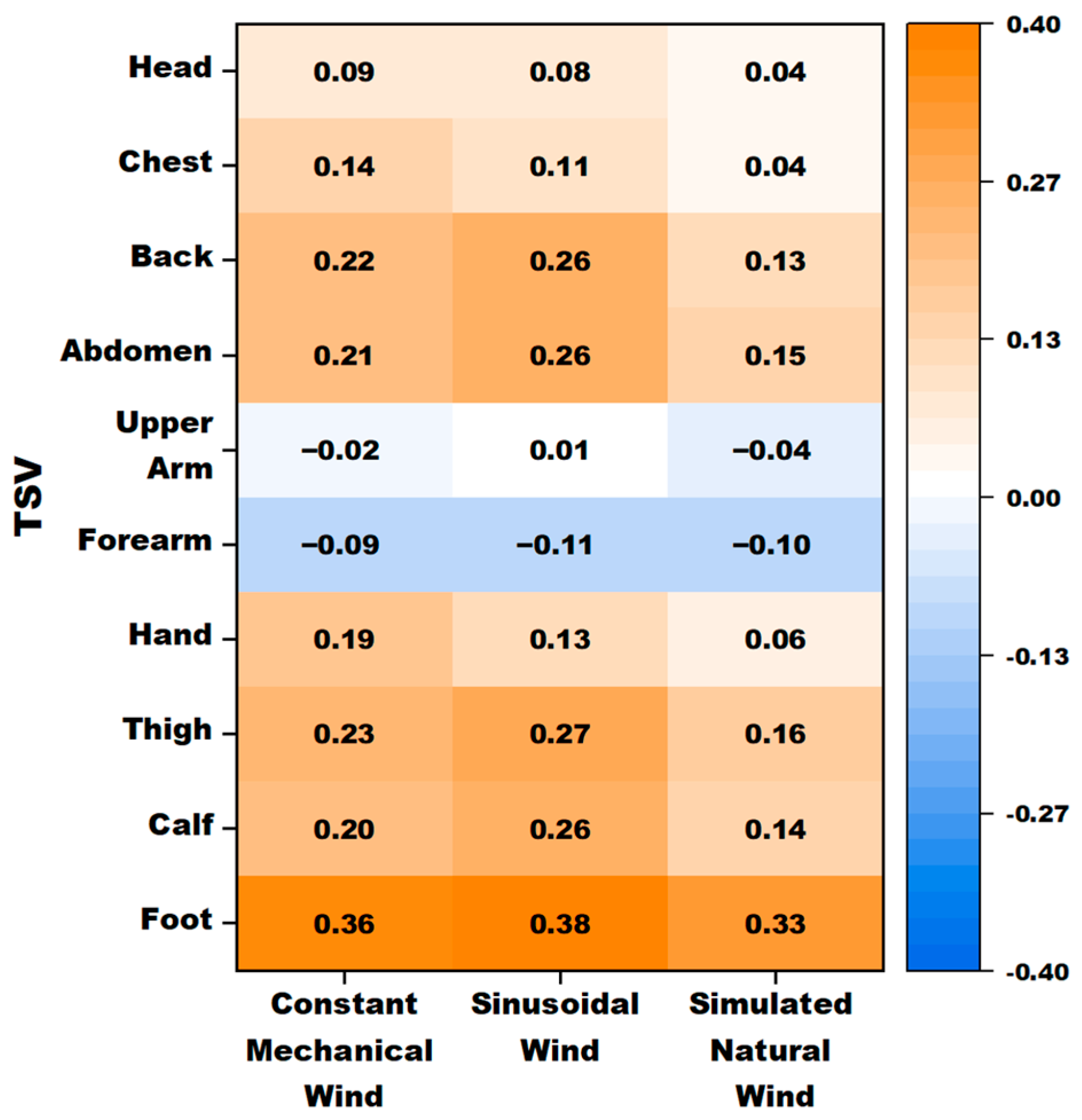Buildings 15 03711 g011 Buildings 15 03711 g011