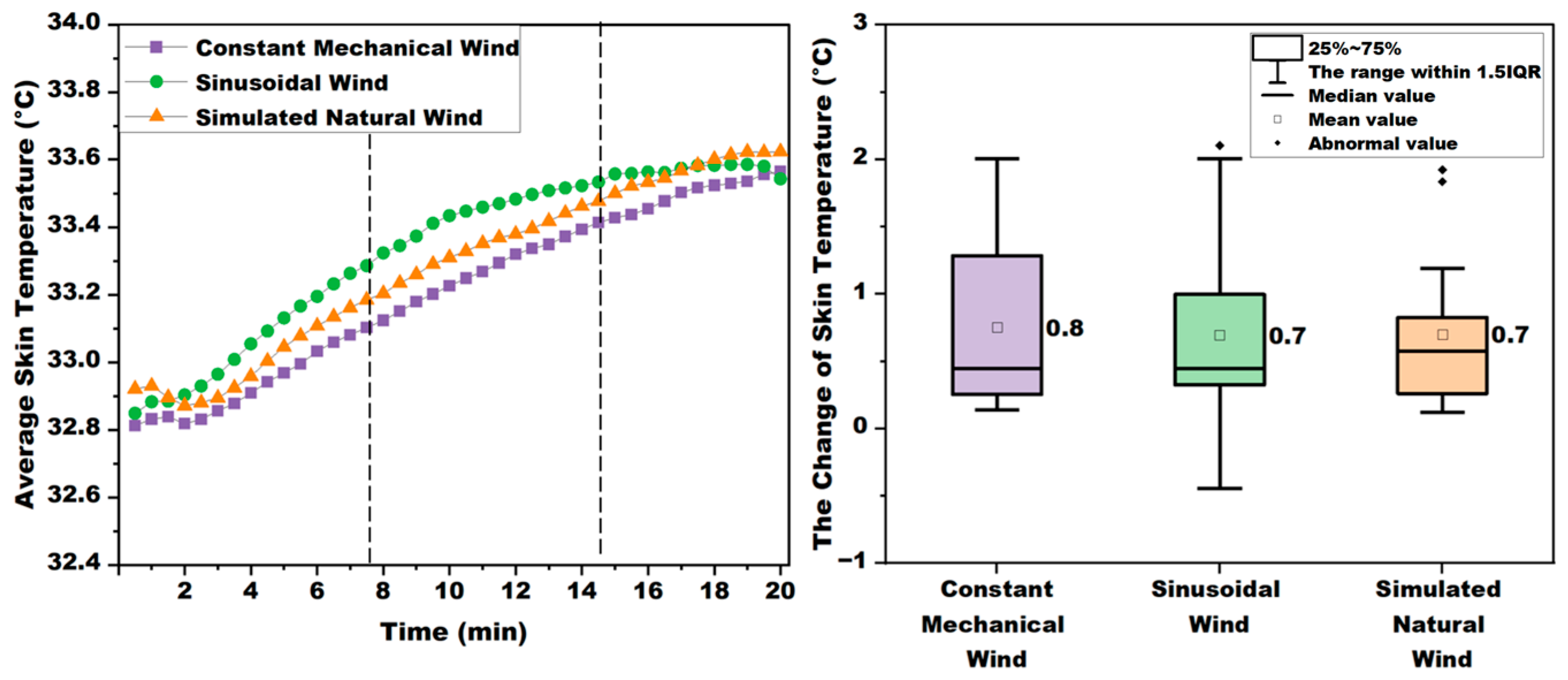 Buildings 15 03711 g013 Buildings 15 03711 g013