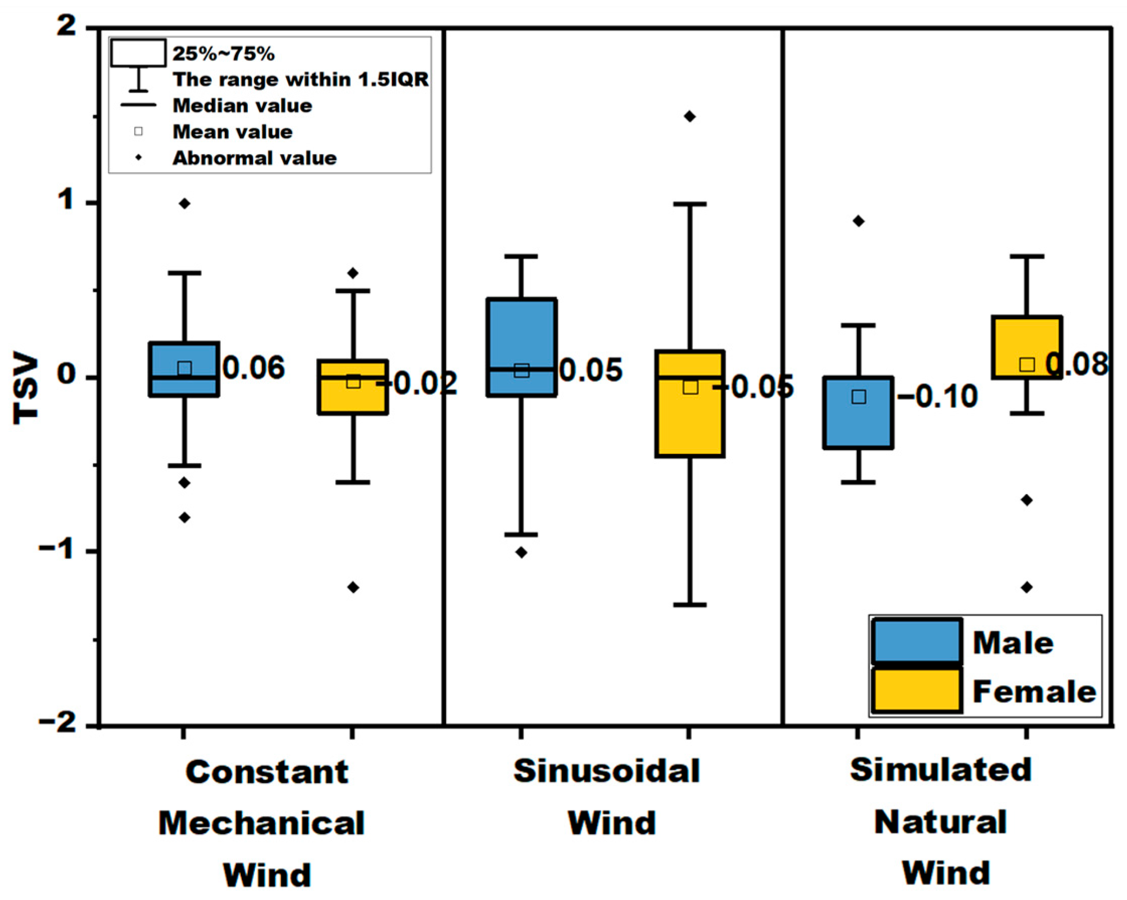 Buildings 15 03711 g015 Buildings 15 03711 g015