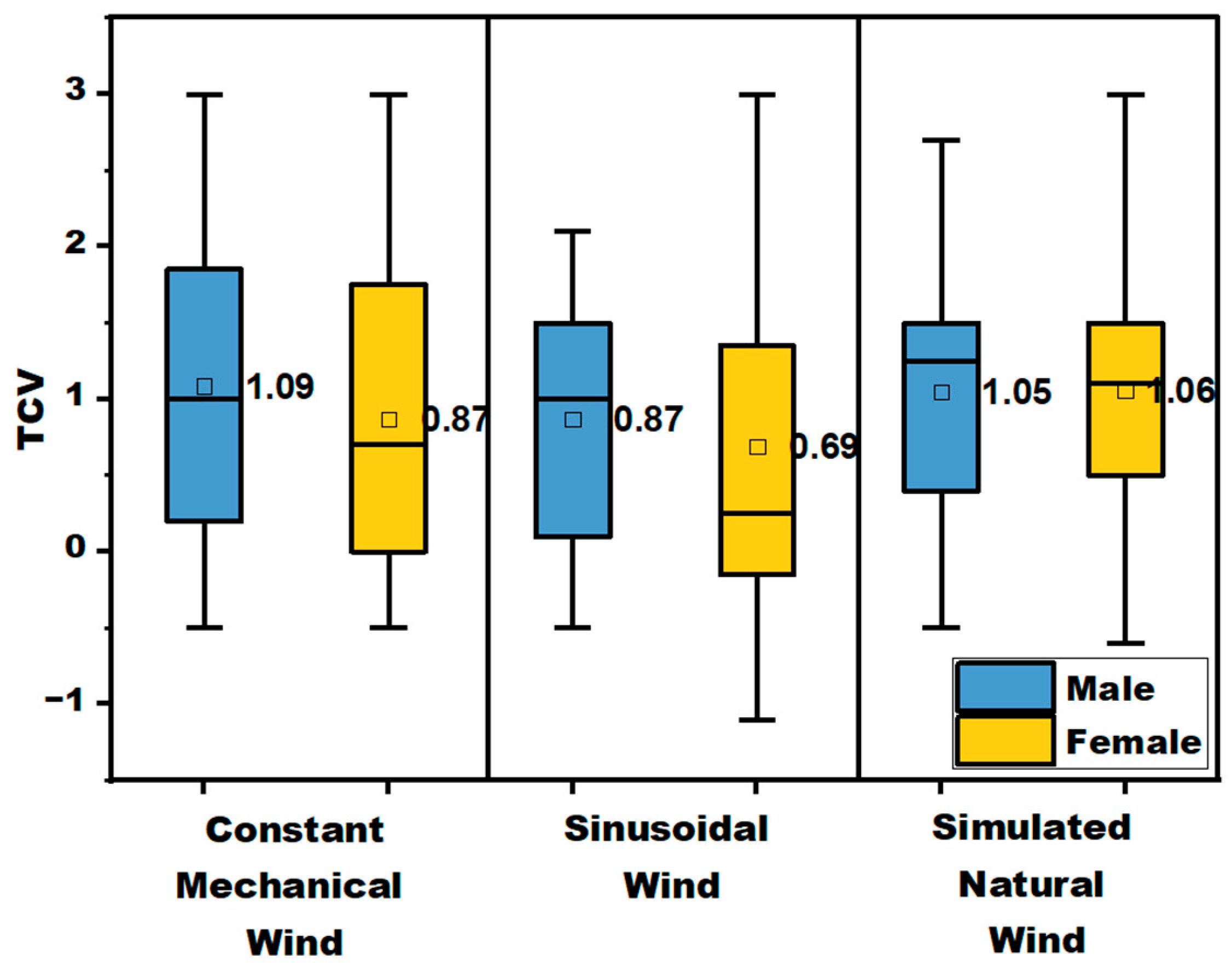 Buildings 15 03711 g016 Buildings 15 03711 g016