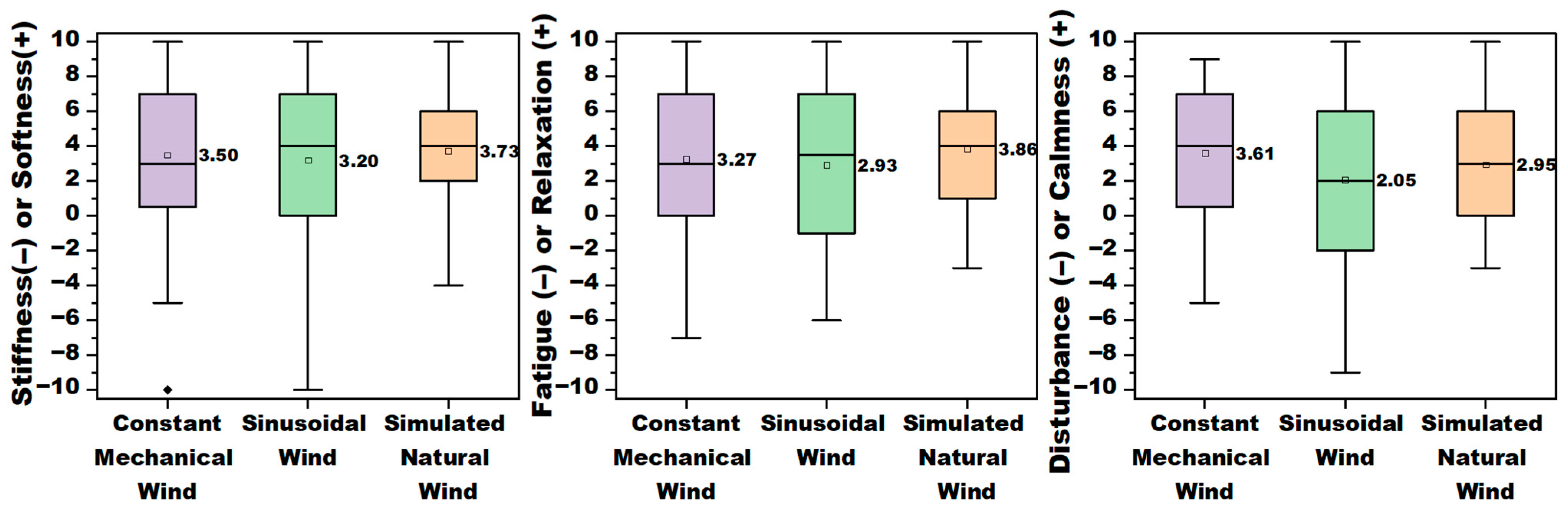 Buildings 15 03711 g017 Buildings 15 03711 g017