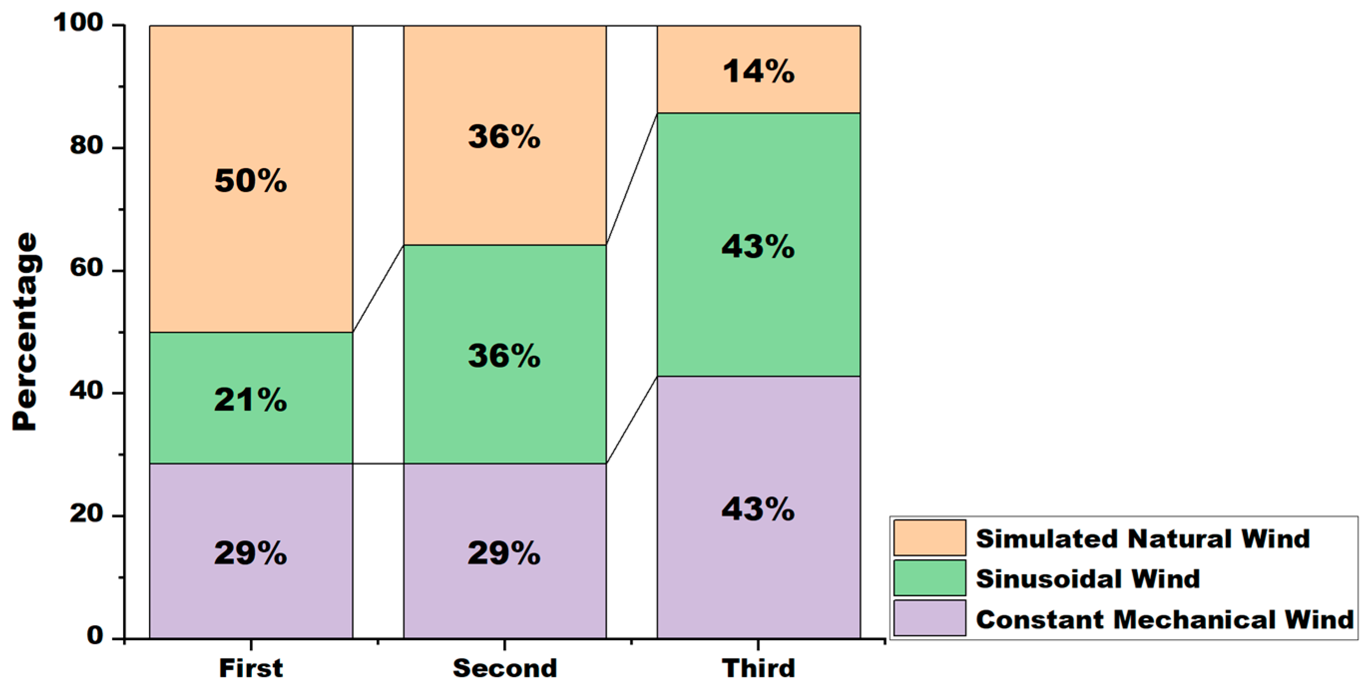 Buildings 15 03711 g018 Buildings 15 03711 g018