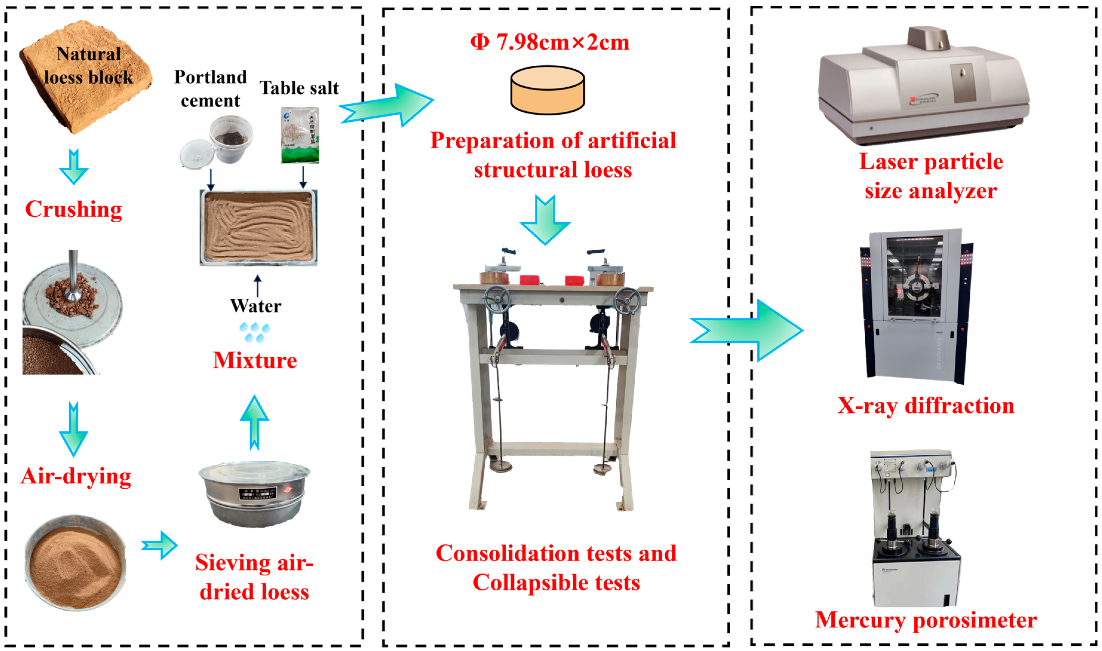 Buildings 15 03714 g003