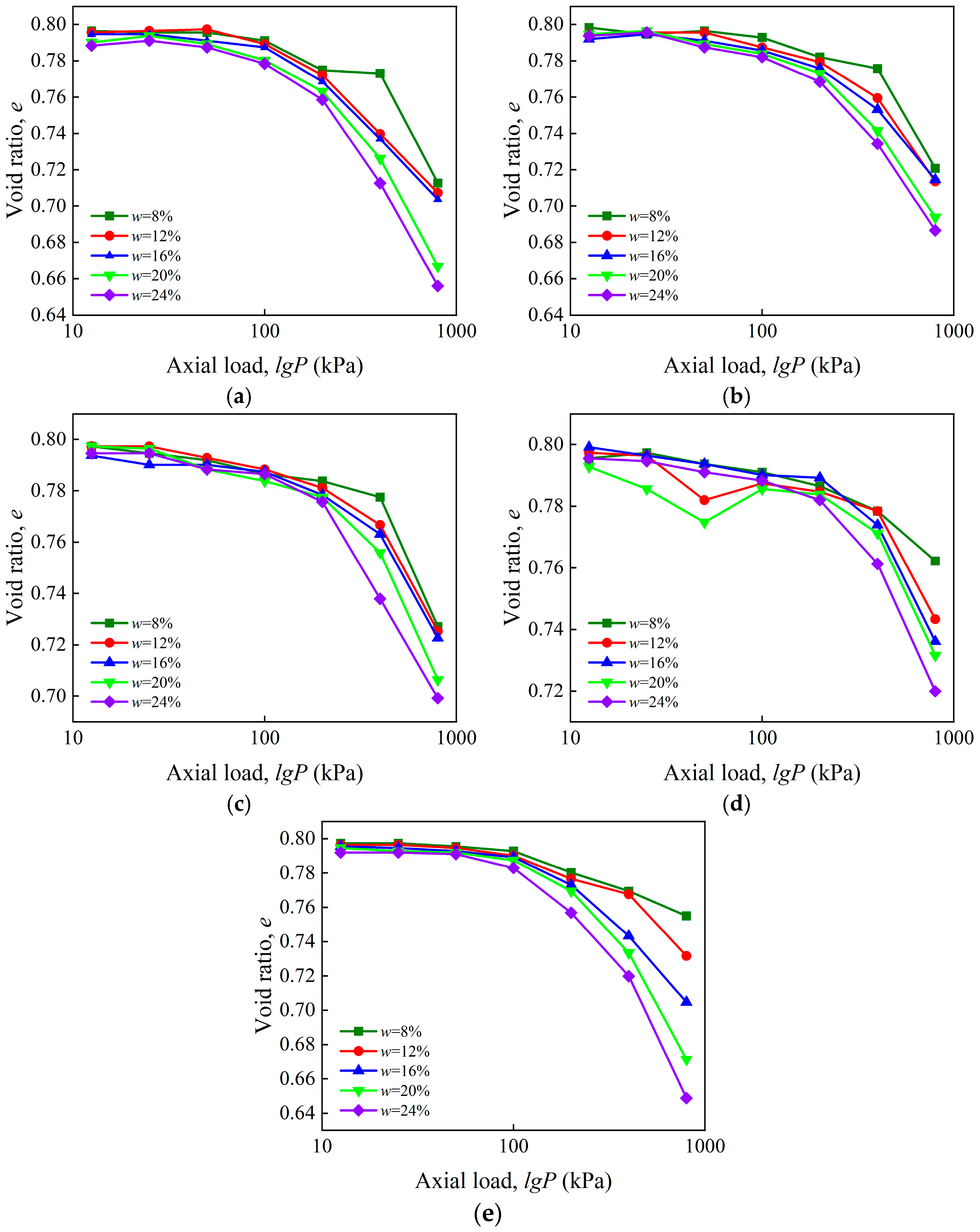 Buildings 15 03714 g004