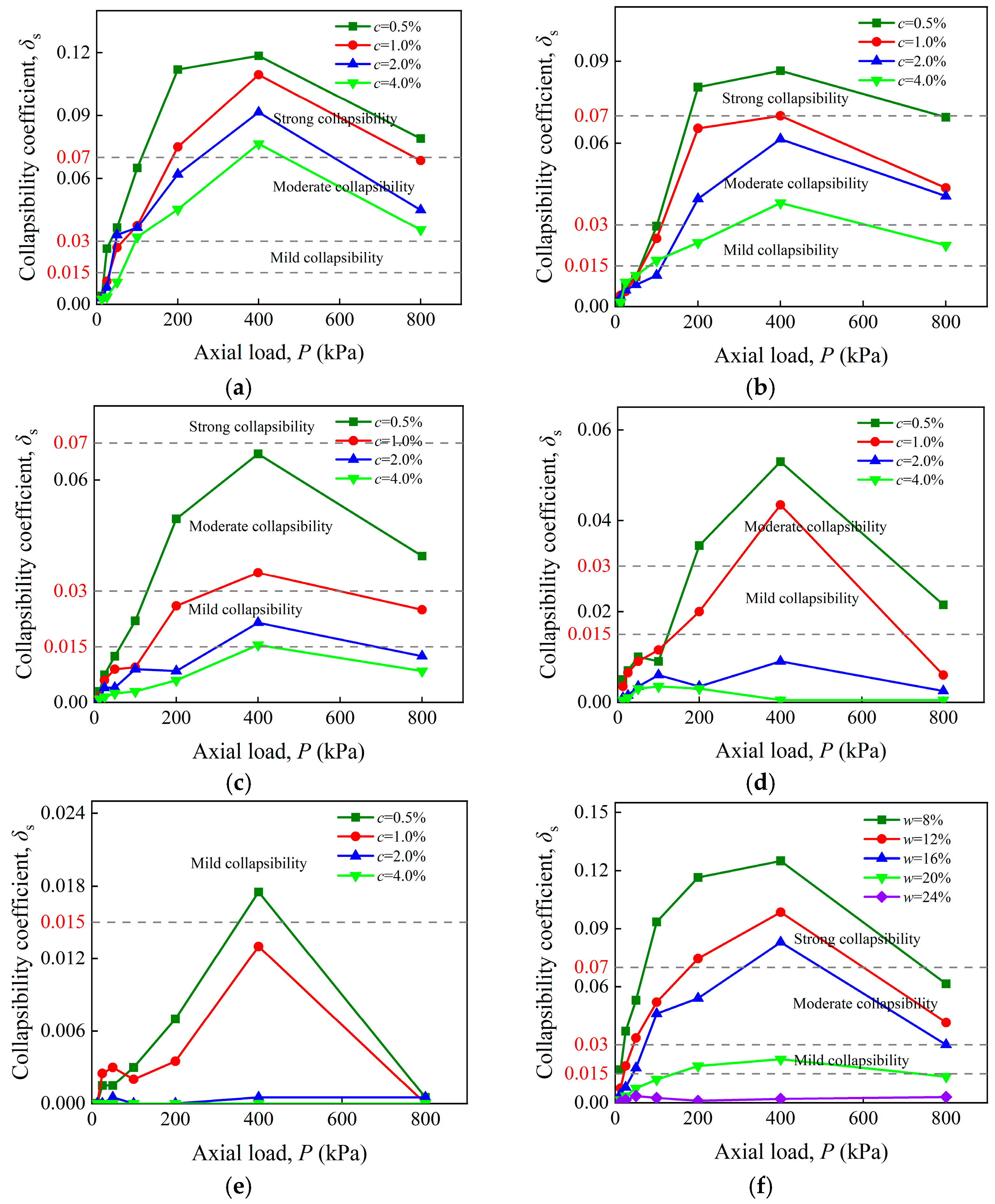 Buildings 15 03714 g006