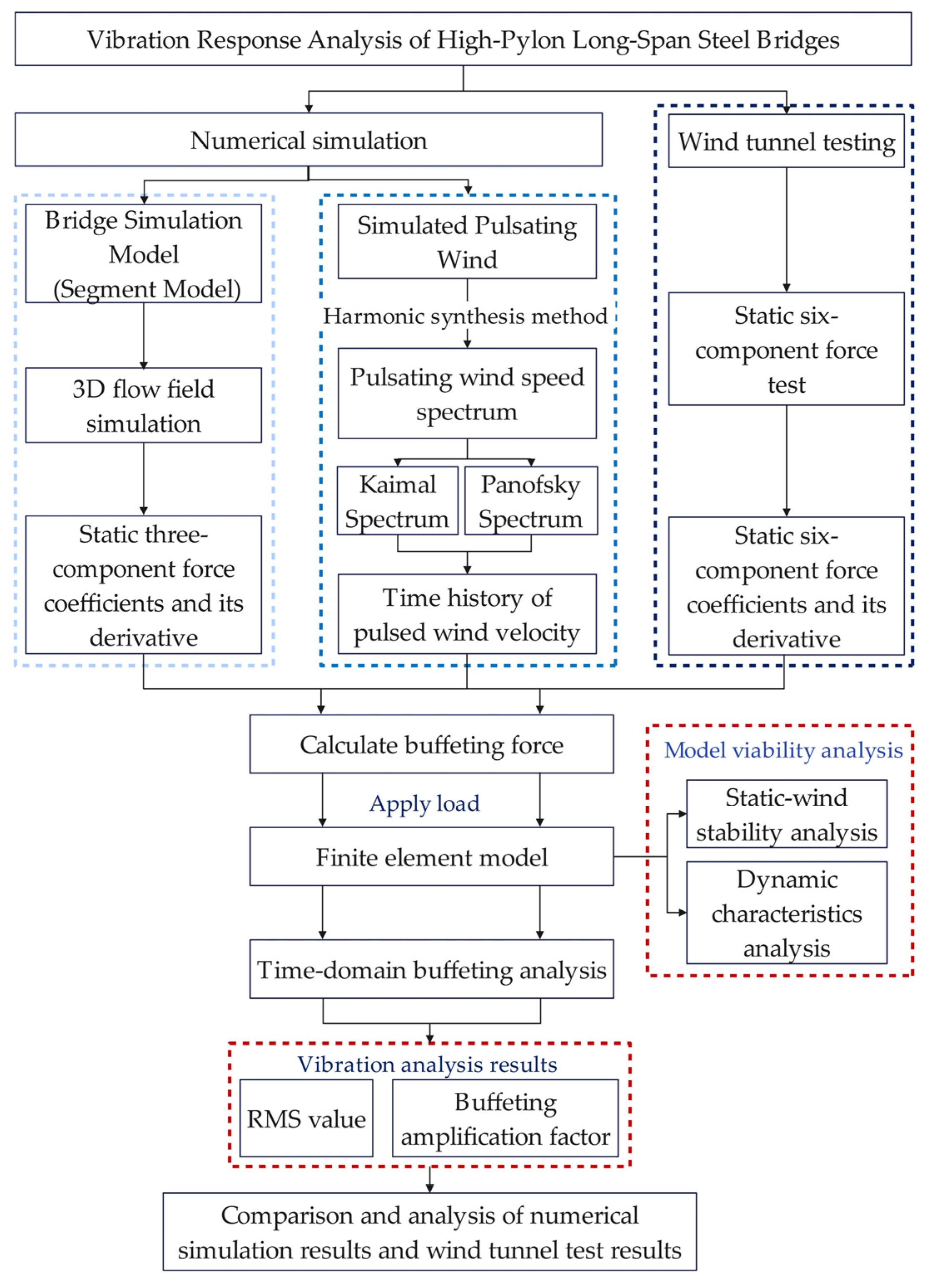 Buildings 15 03715 g001