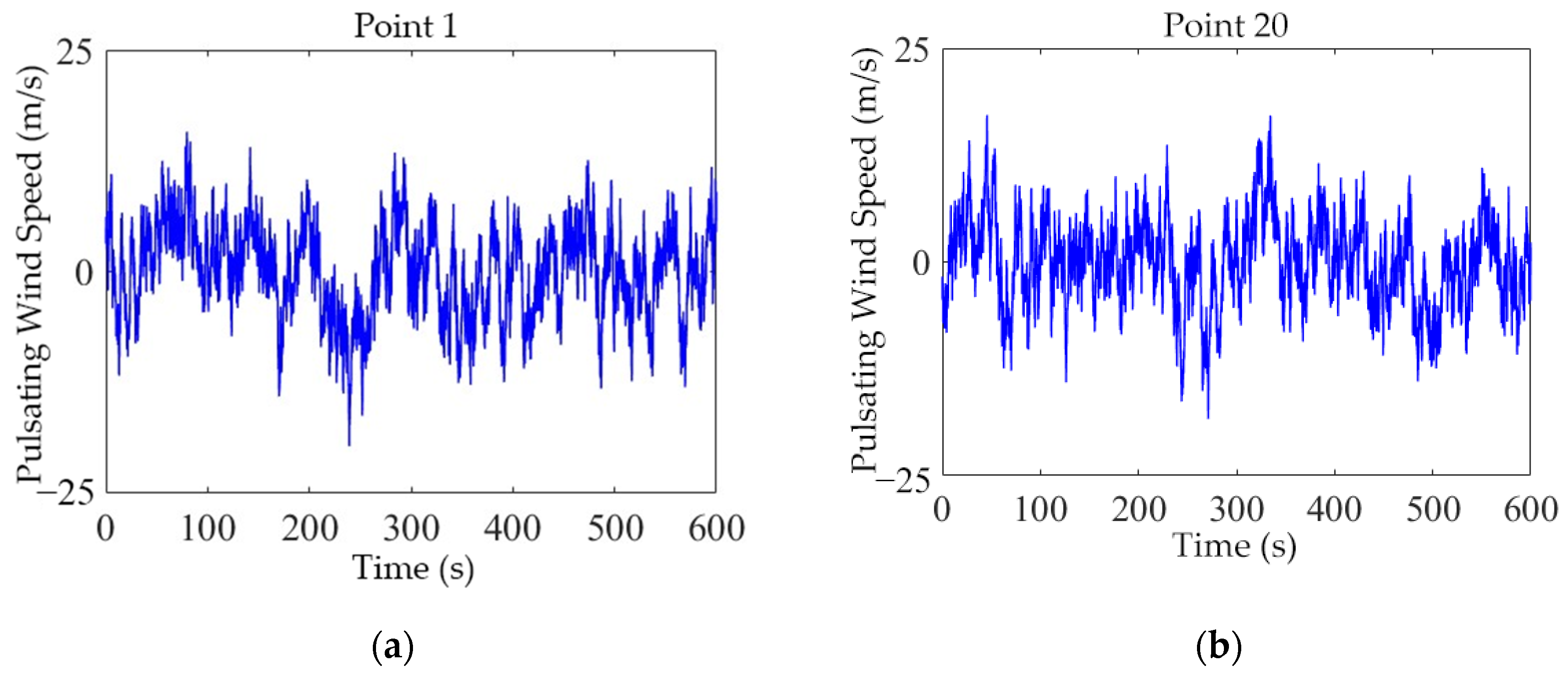 Buildings 15 03715 g007