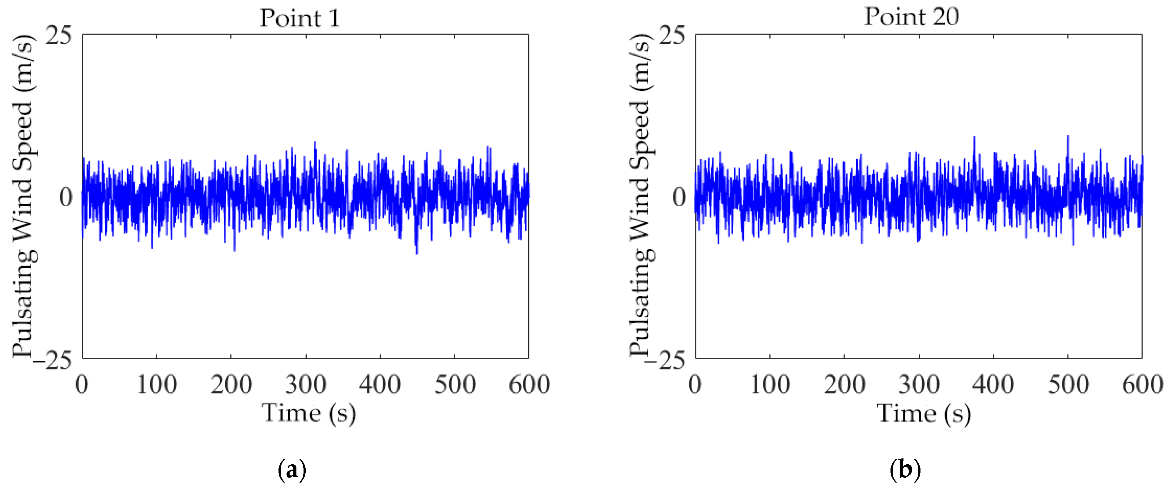 Buildings 15 03715 g008