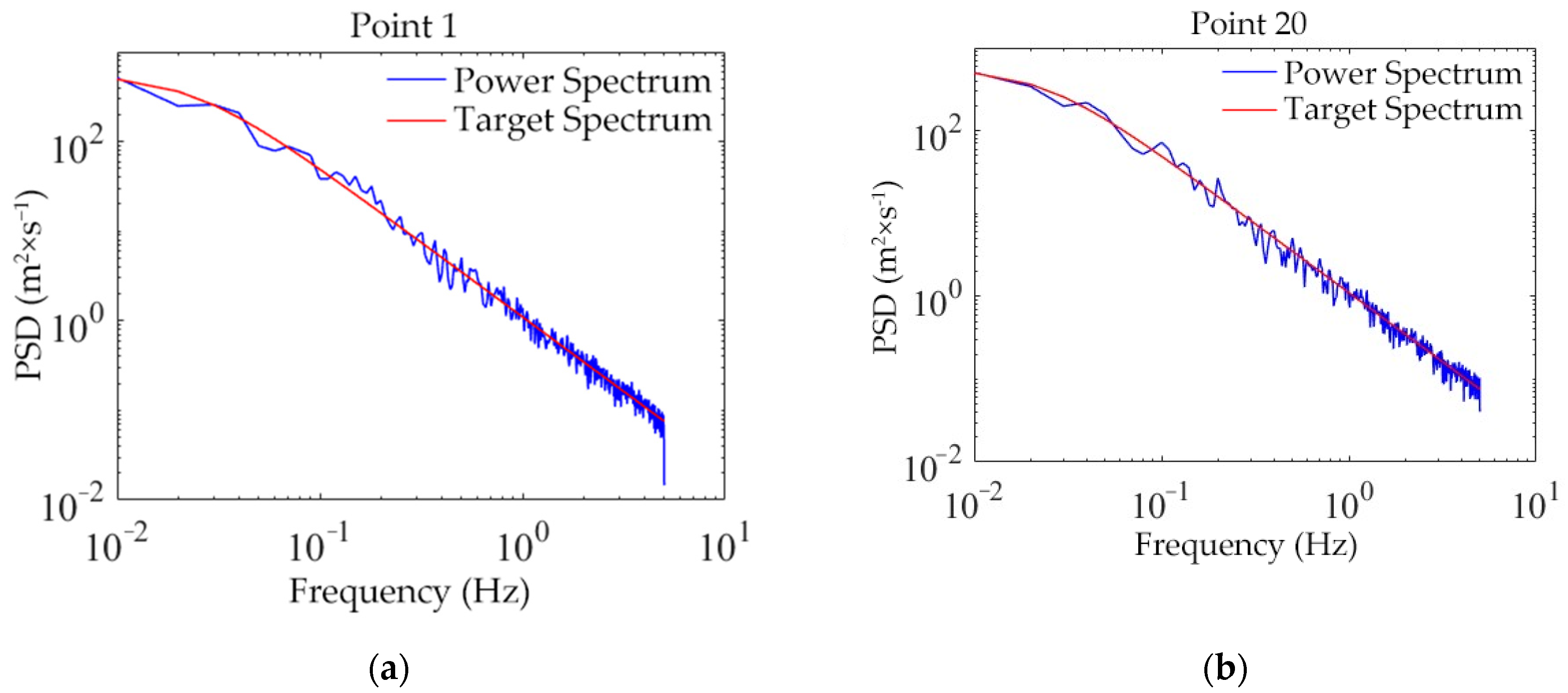 Buildings 15 03715 g009