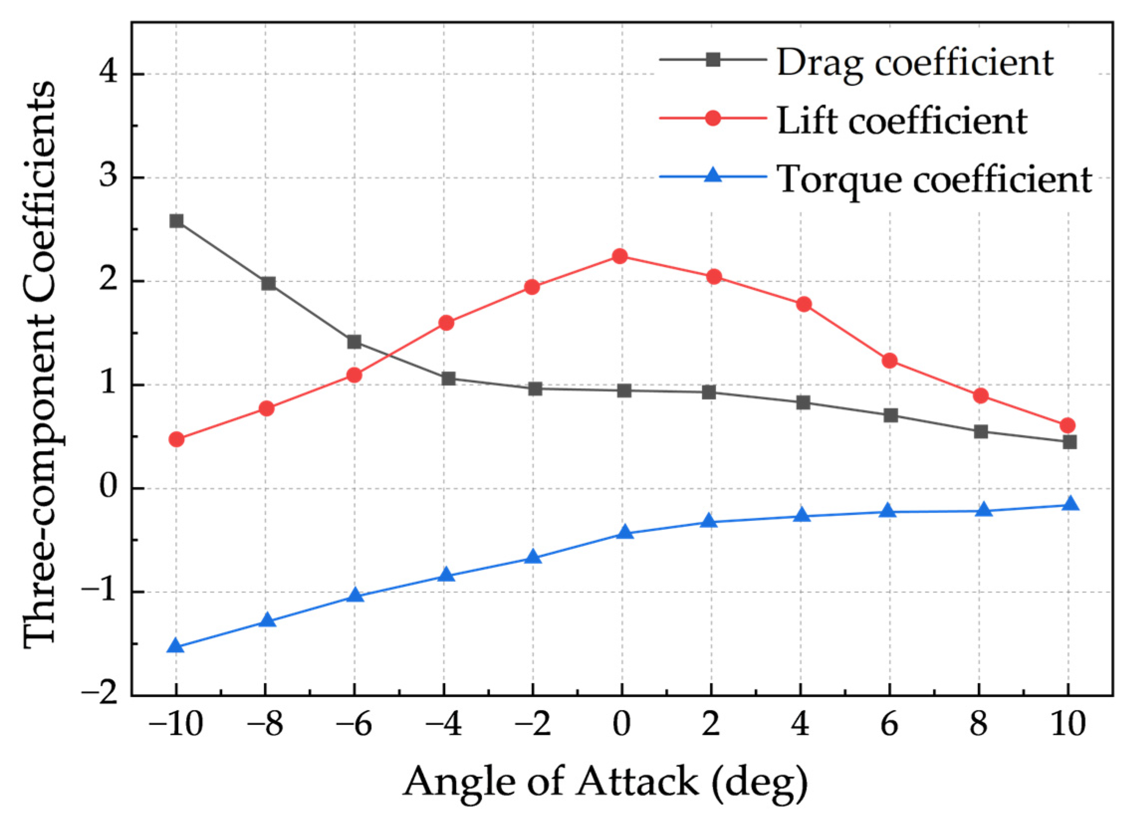 Buildings 15 03715 g019