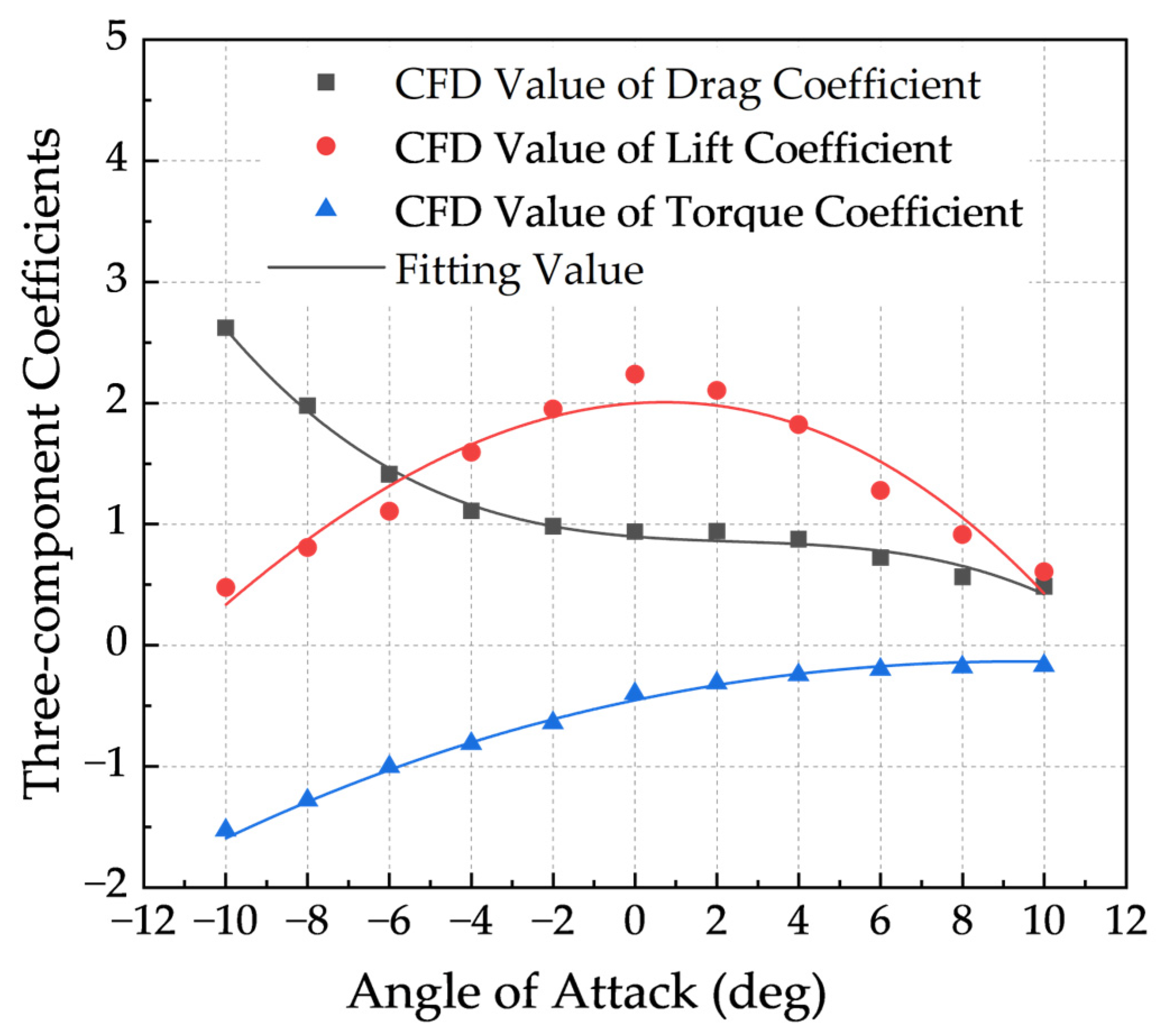 Buildings 15 03715 g021
