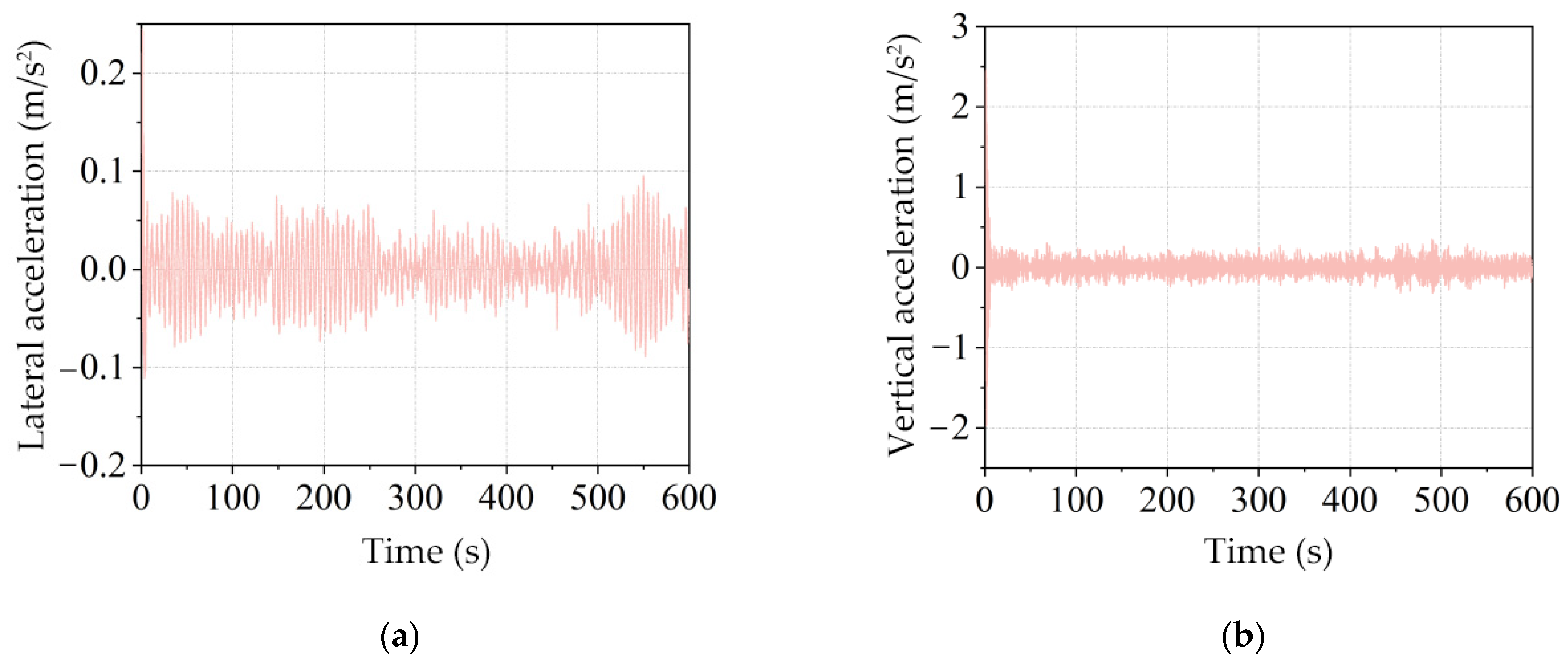 Buildings 15 03715 g025