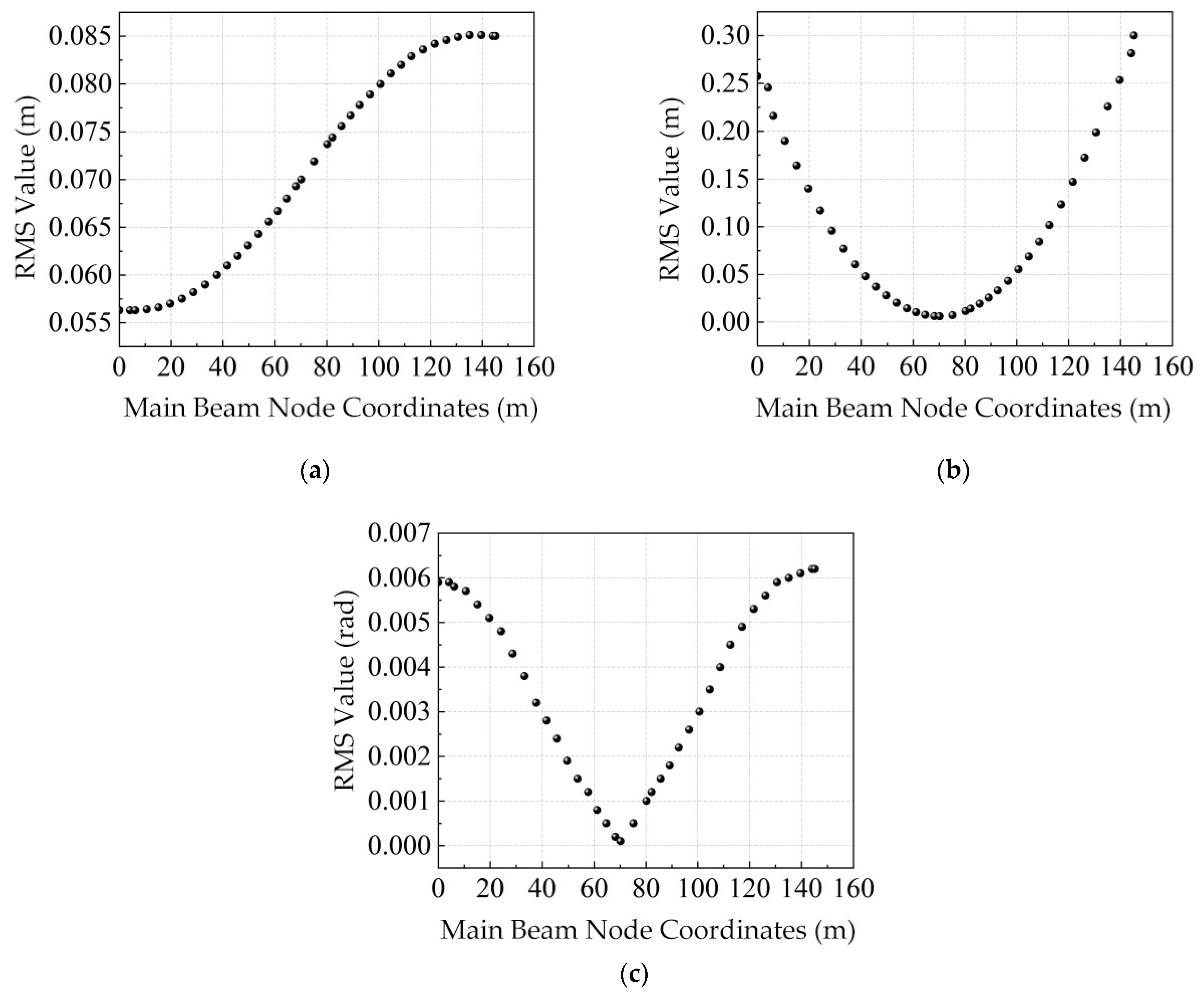 Buildings 15 03715 g027