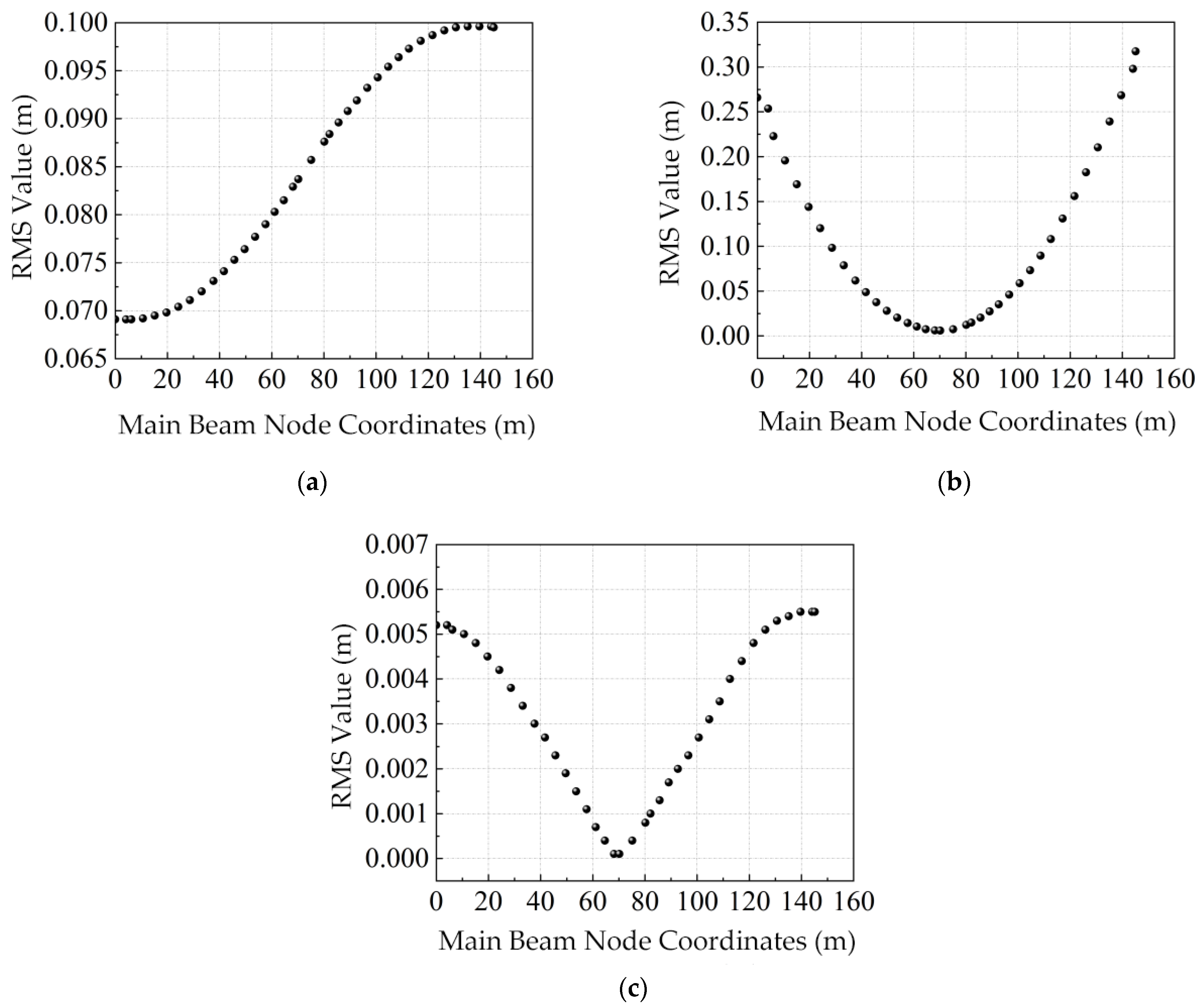 Buildings 15 03715 g035