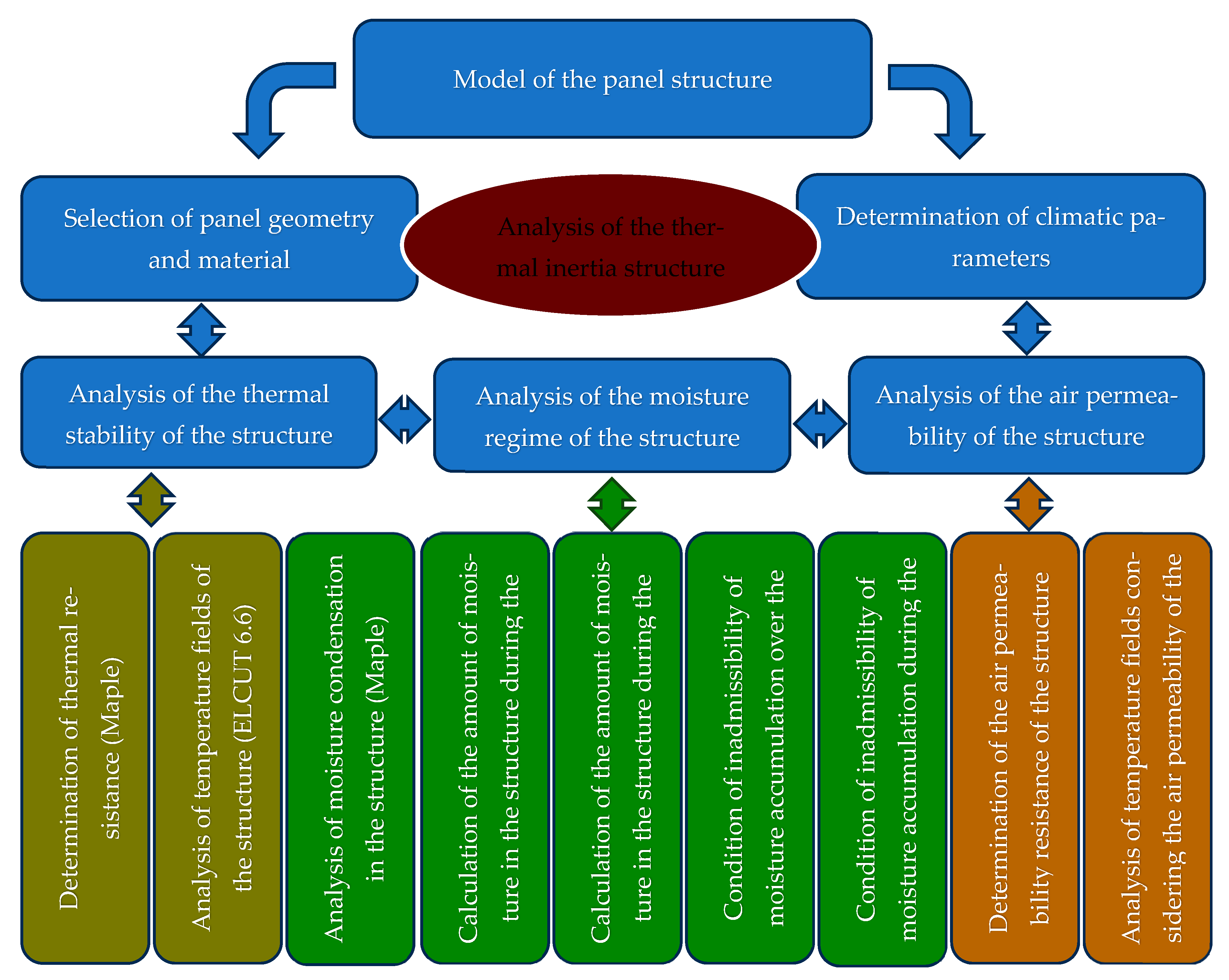Buildings 15 03717 g002 Buildings 15 03717 g002
